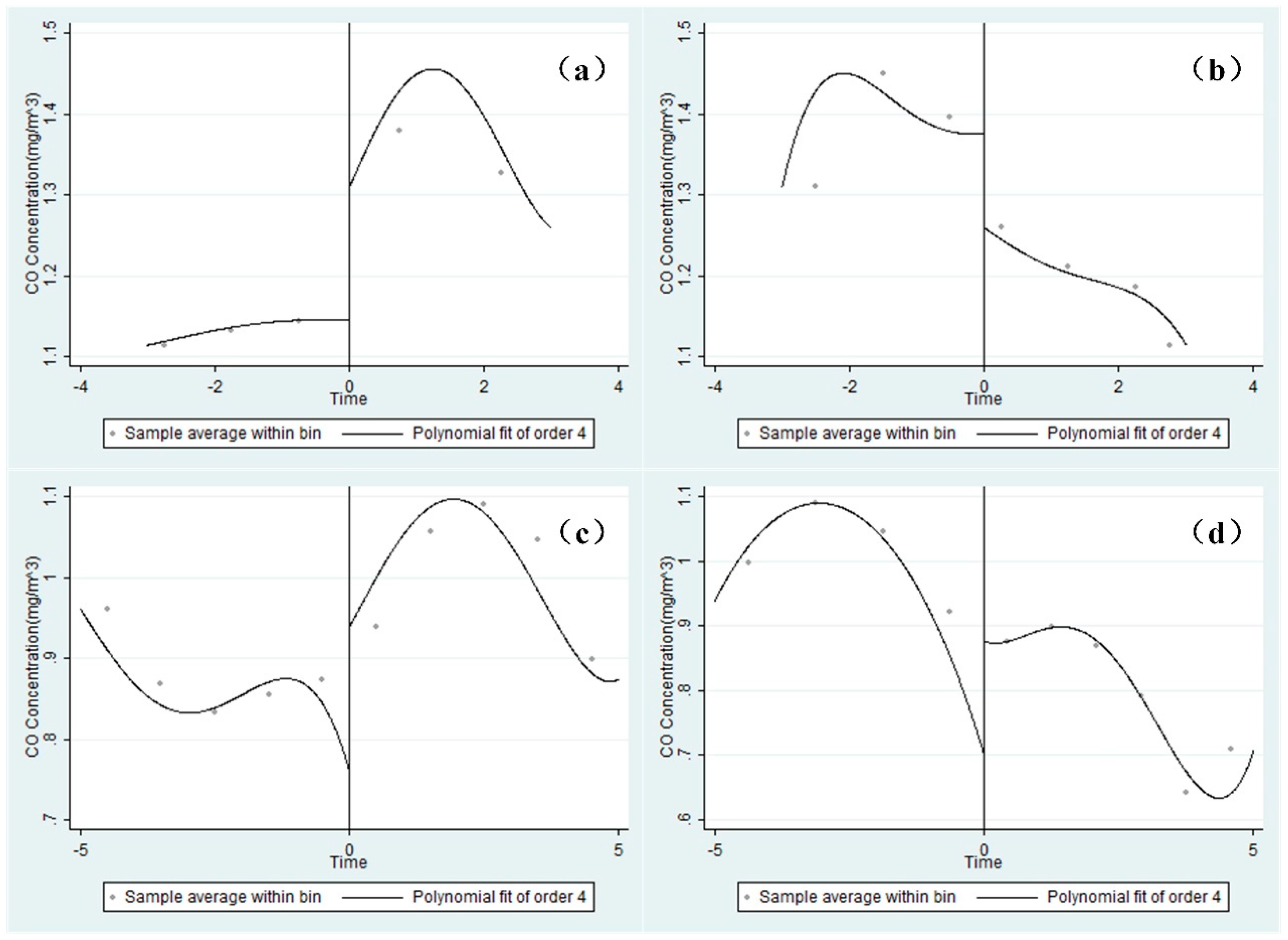 Atmosphere 09 00299 g004 Atmosphere 09 00299 g004