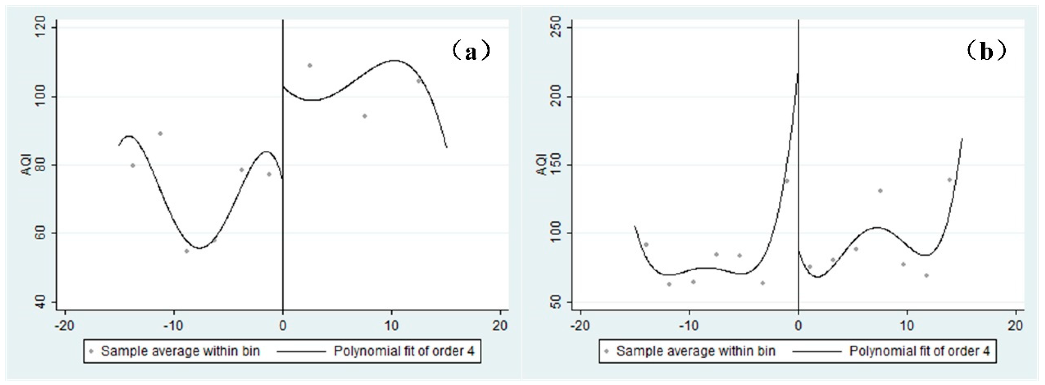 Atmosphere 09 00299 g005 Atmosphere 09 00299 g005