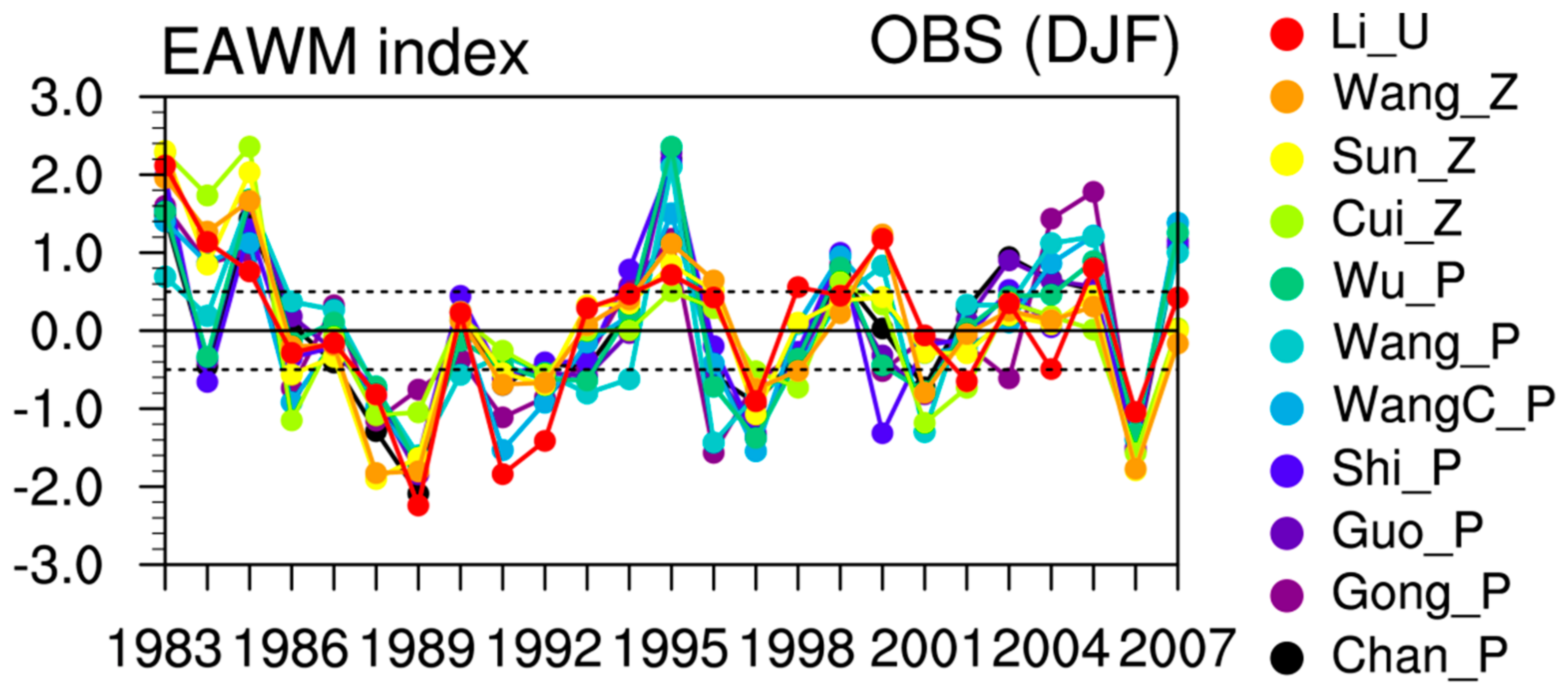 Atmosphere 09 00300 g001 Atmosphere 09 00300 g001