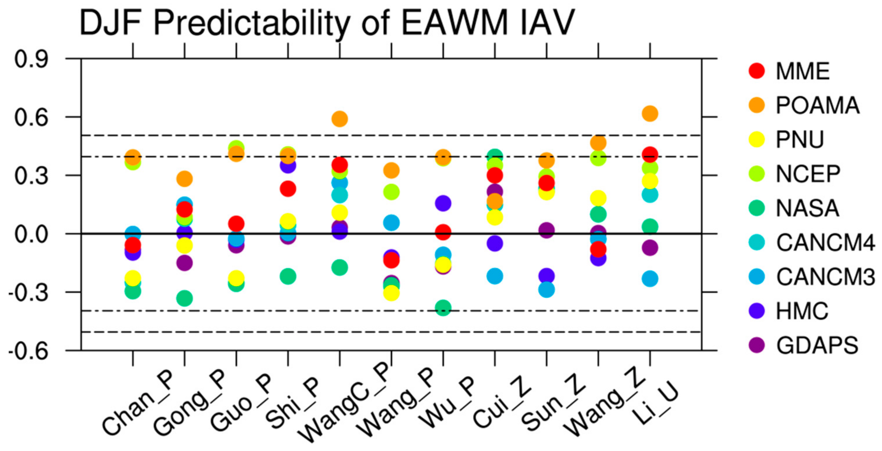 Atmosphere 09 00300 g002 Atmosphere 09 00300 g002