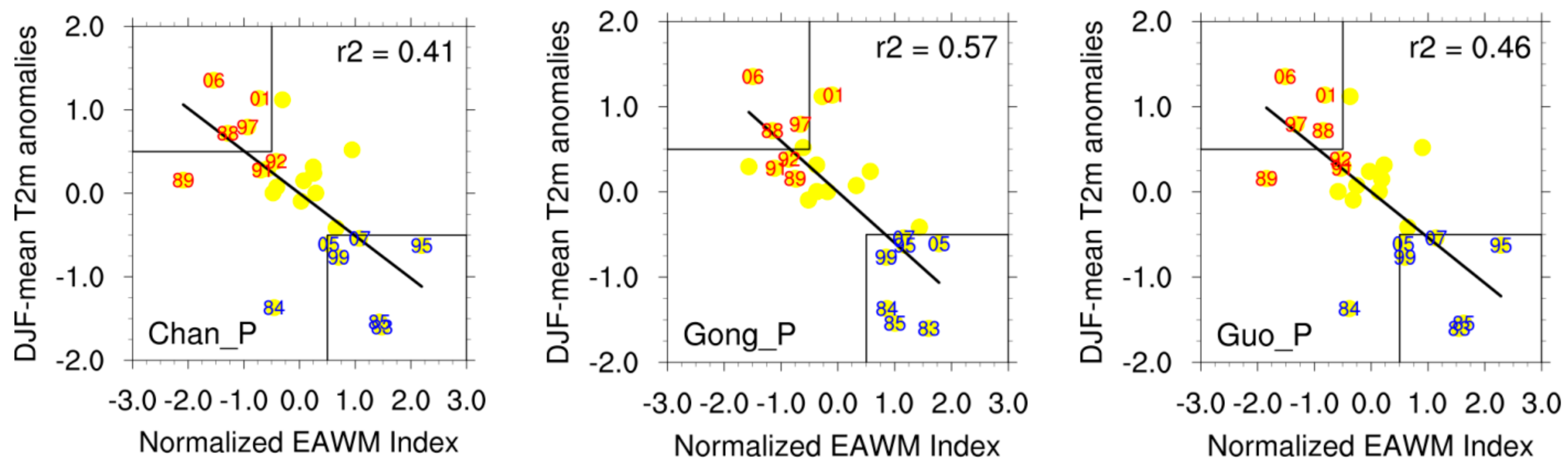 Atmosphere 09 00300 g003a Atmosphere 09 00300 g003a