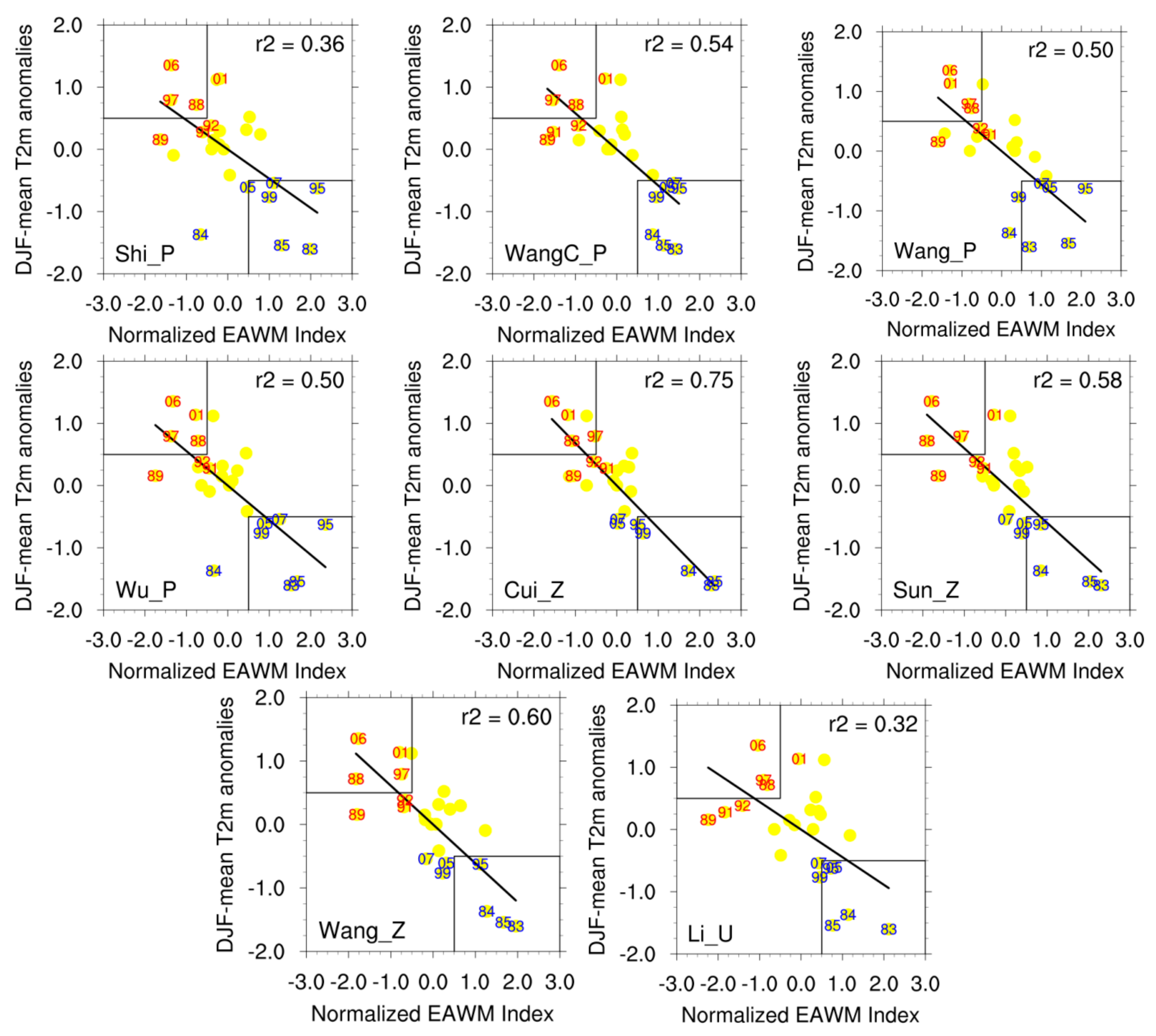Atmosphere 09 00300 g003b Atmosphere 09 00300 g003b