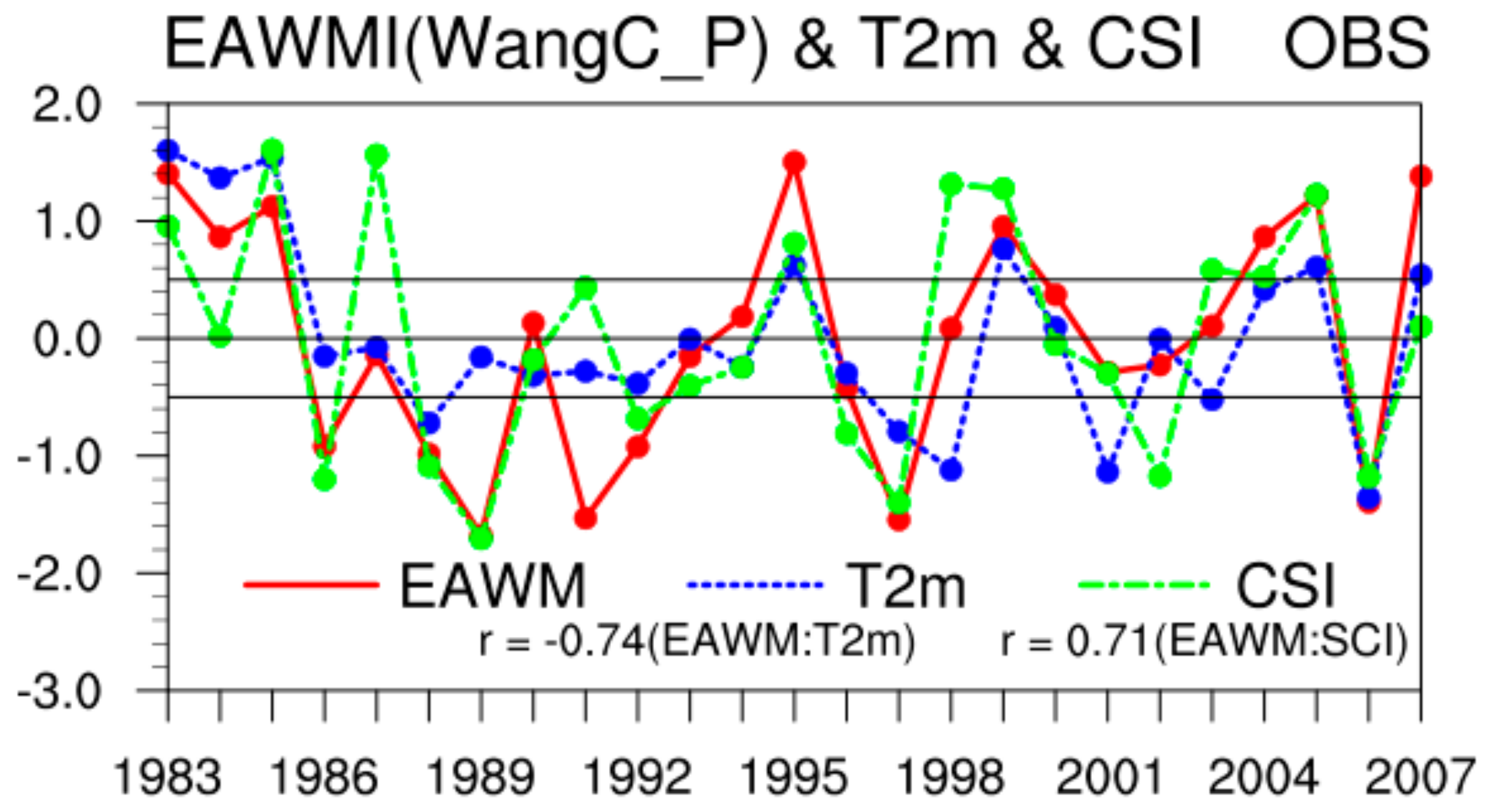 Atmosphere 09 00300 g004 Atmosphere 09 00300 g004
