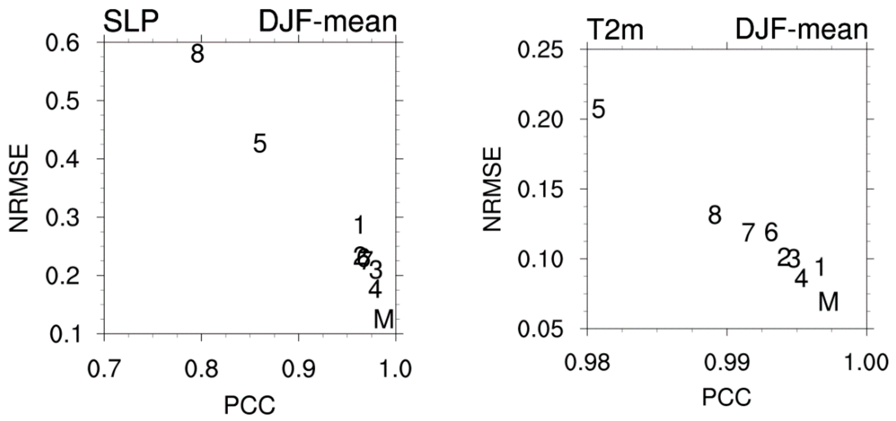 Atmosphere 09 00300 g006a Atmosphere 09 00300 g006a