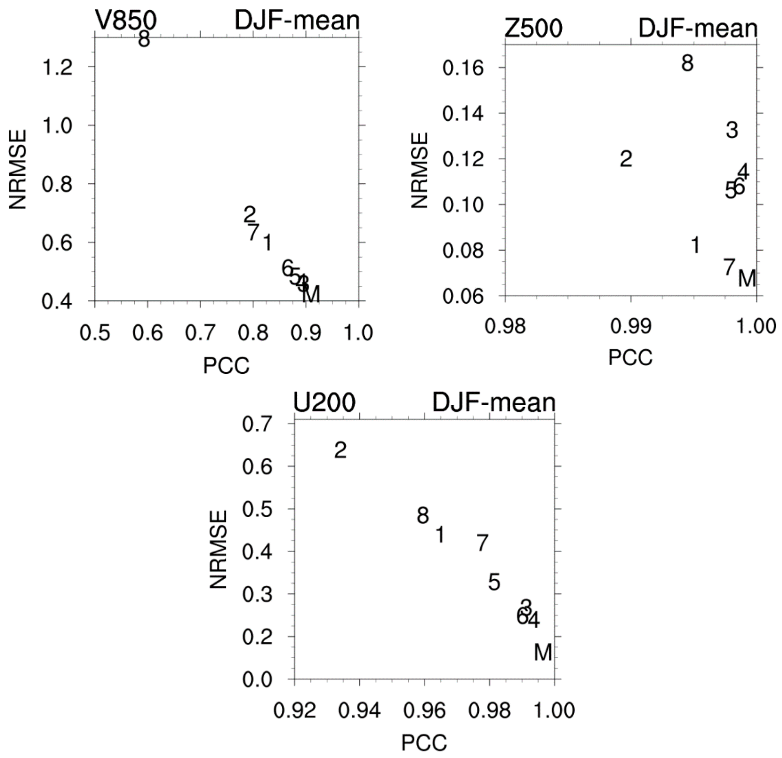Atmosphere 09 00300 g006b Atmosphere 09 00300 g006b