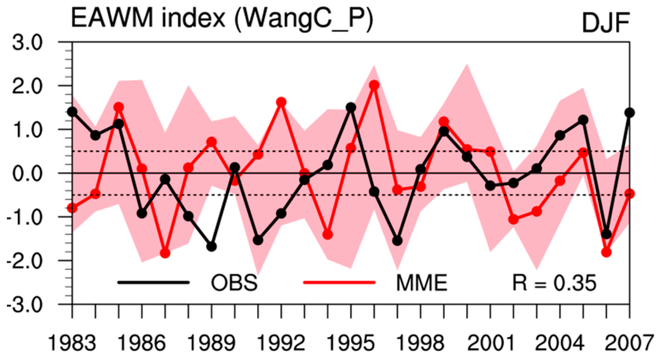 Atmosphere 09 00300 g007 Atmosphere 09 00300 g007