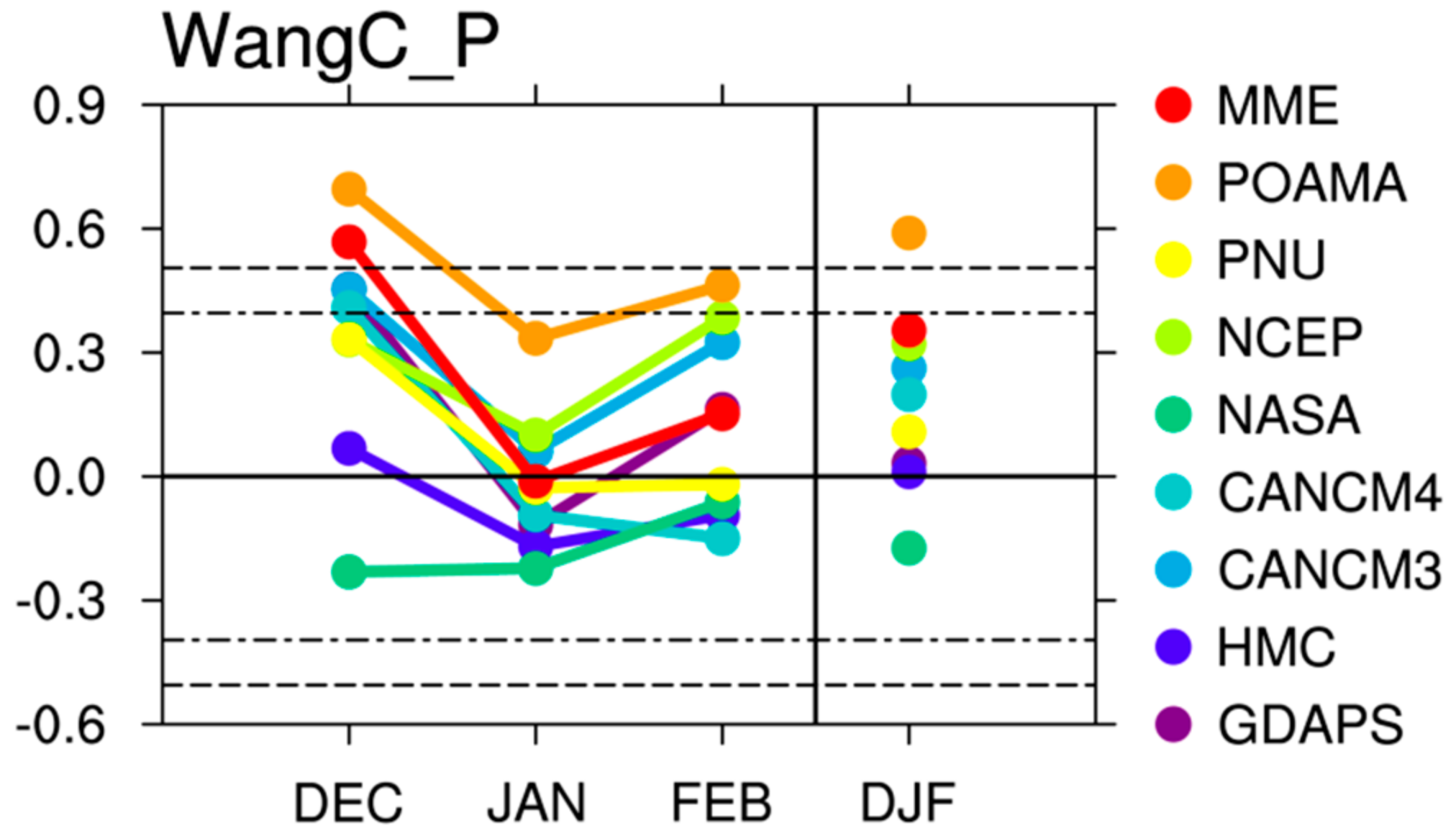 Atmosphere 09 00300 g008 Atmosphere 09 00300 g008
