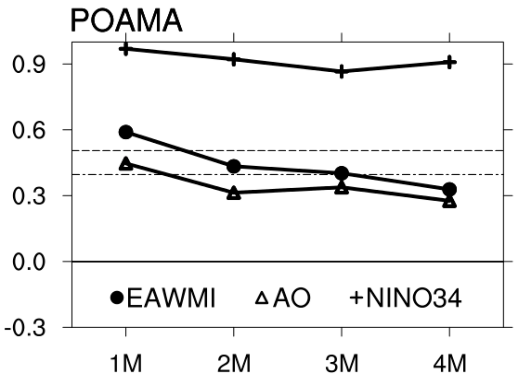 Atmosphere 09 00300 g010 Atmosphere 09 00300 g010
