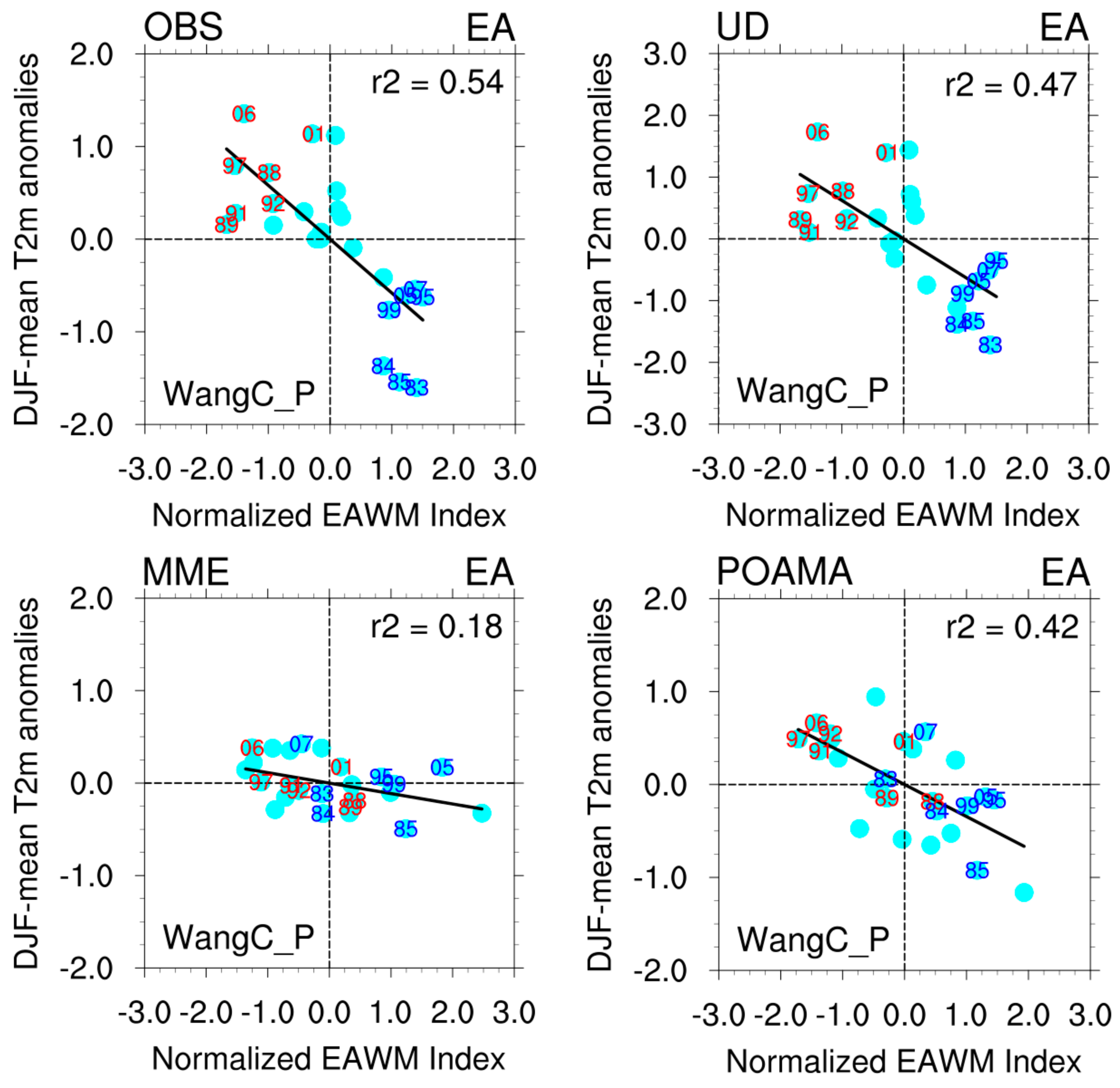 Atmosphere 09 00300 g012 Atmosphere 09 00300 g012