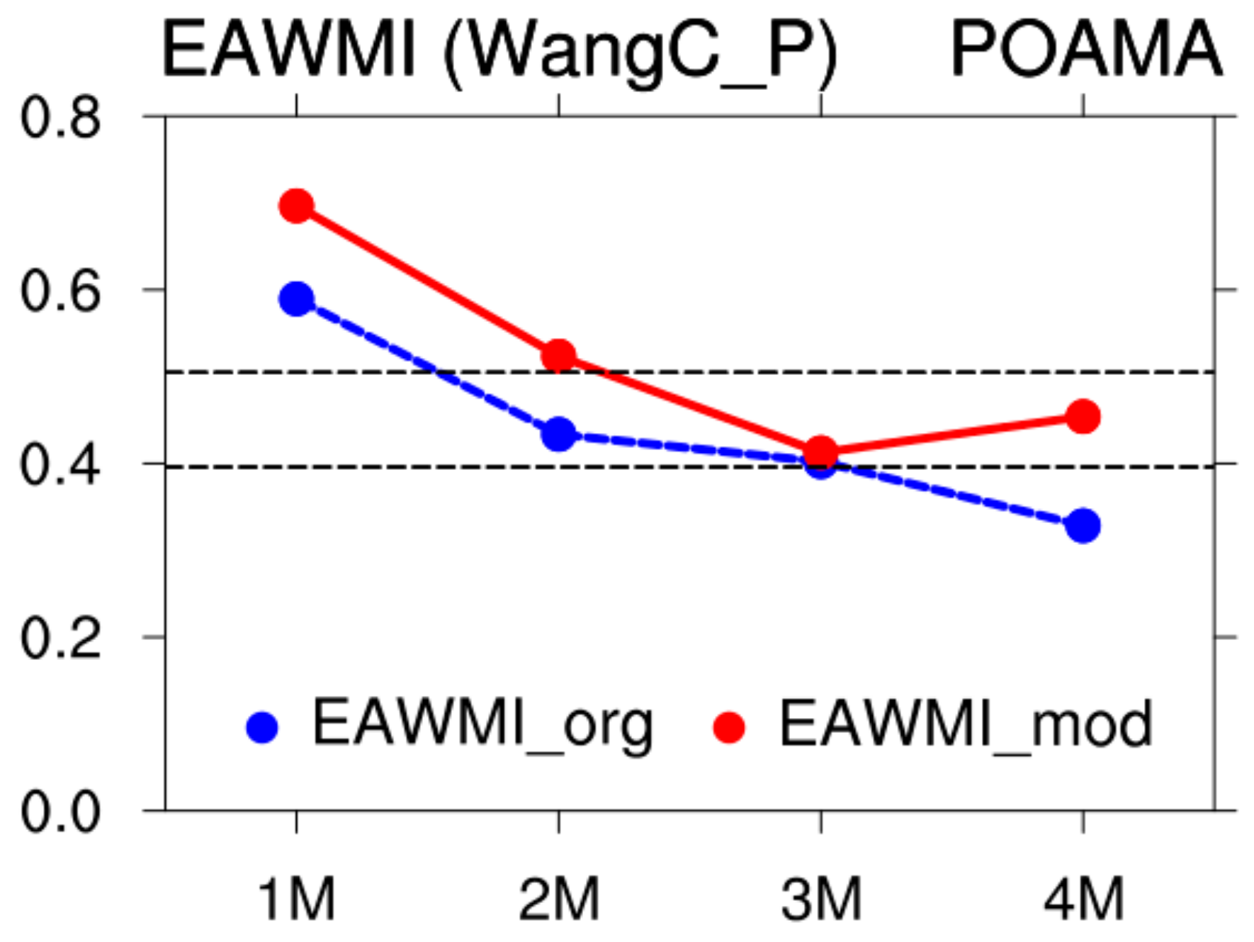 Atmosphere 09 00300 g014 Atmosphere 09 00300 g014