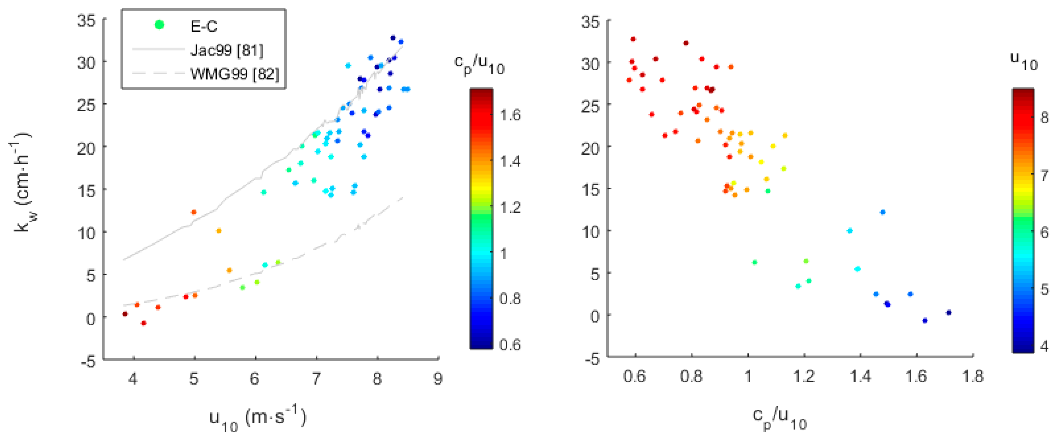 Atmosphere 09 00310 g004
