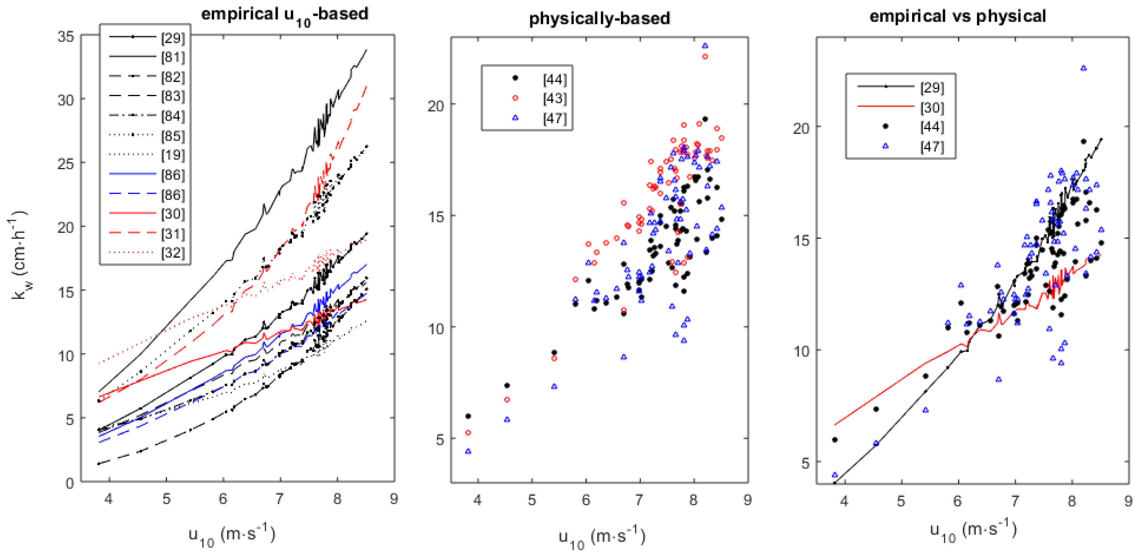 Atmosphere 09 00310 g005
