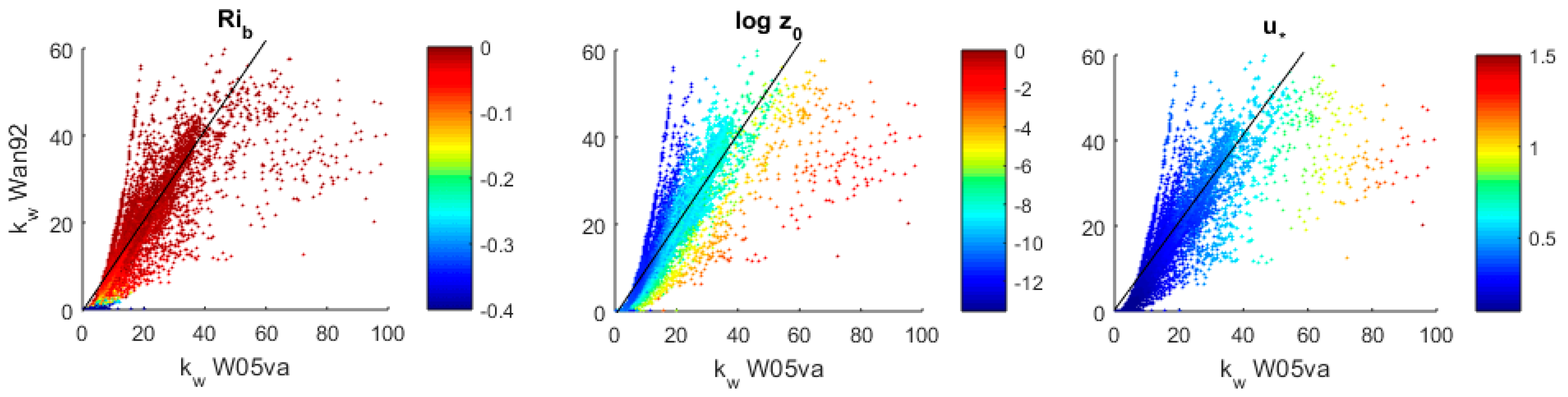 Atmosphere 09 00310 g006