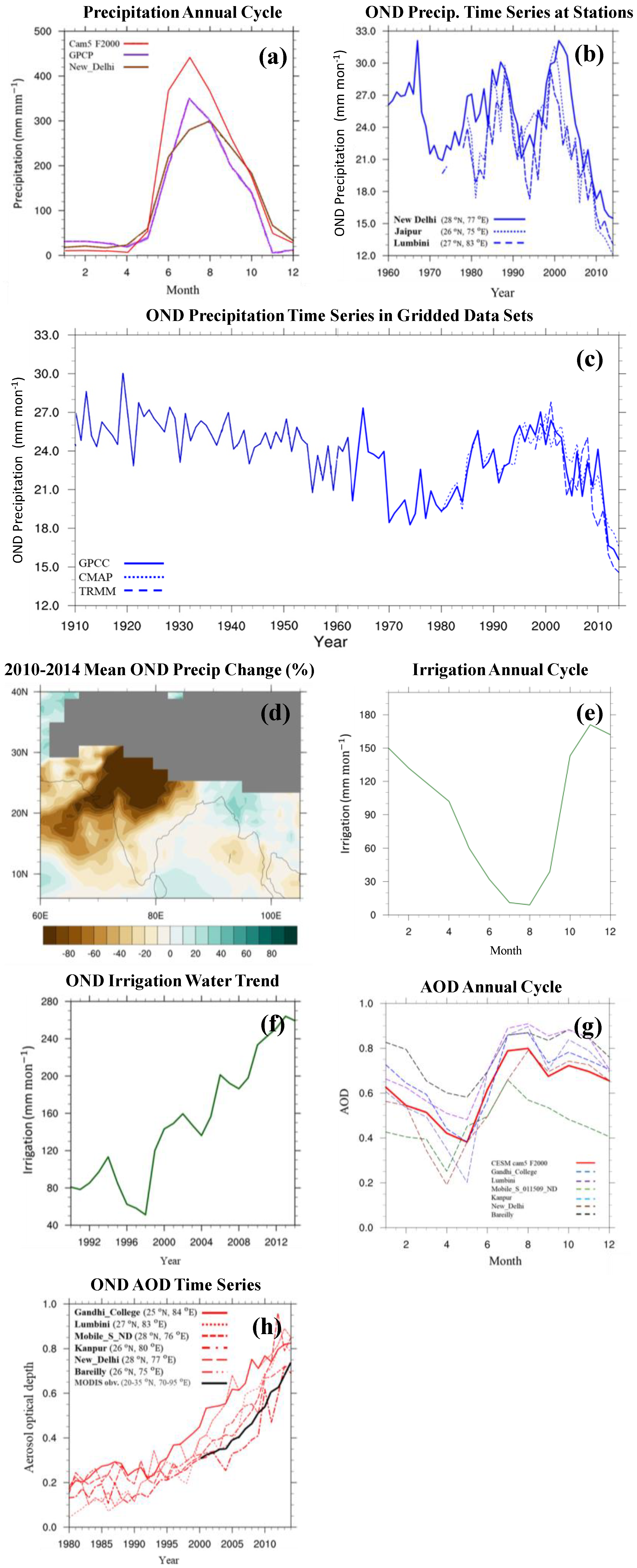 Atmosphere 09 00311 g001 Atmosphere 09 00311 g001