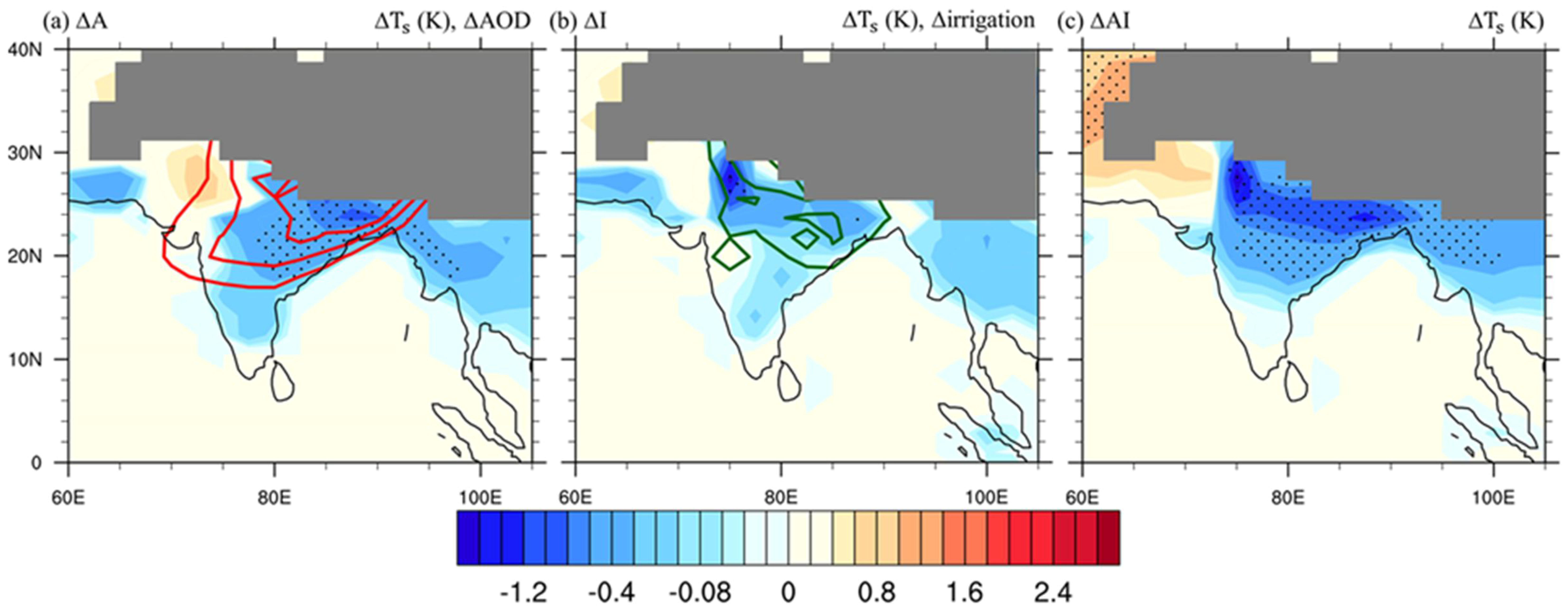 Atmosphere 09 00311 g003 Atmosphere 09 00311 g003