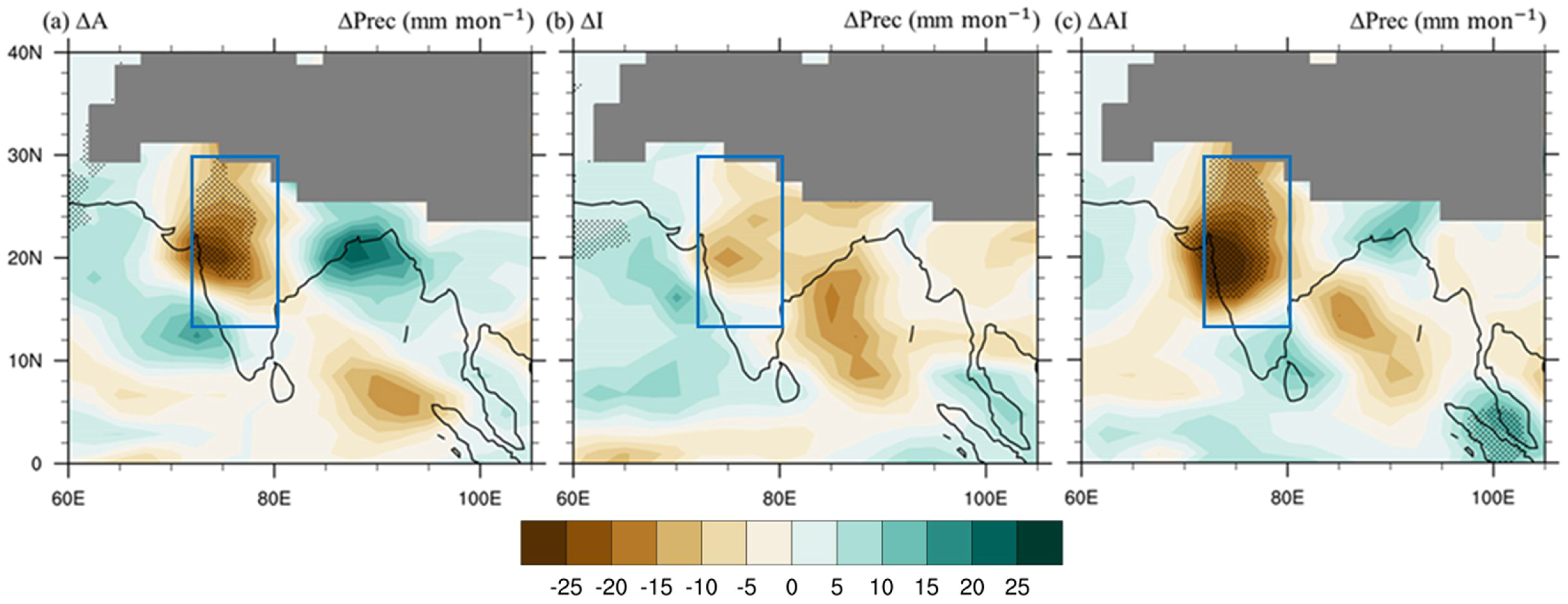 Atmosphere 09 00311 g004 Atmosphere 09 00311 g004