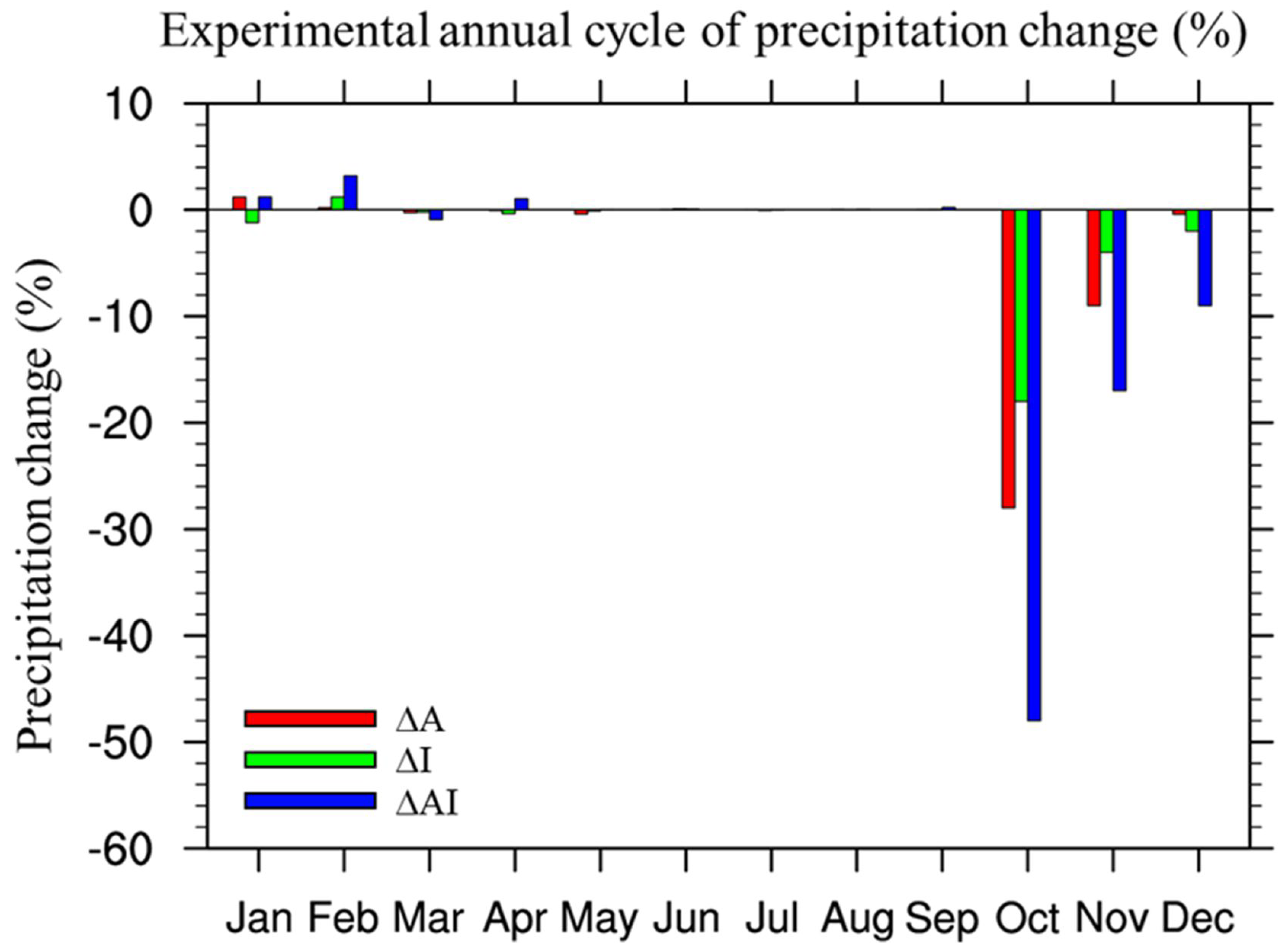 Atmosphere 09 00311 g005 Atmosphere 09 00311 g005