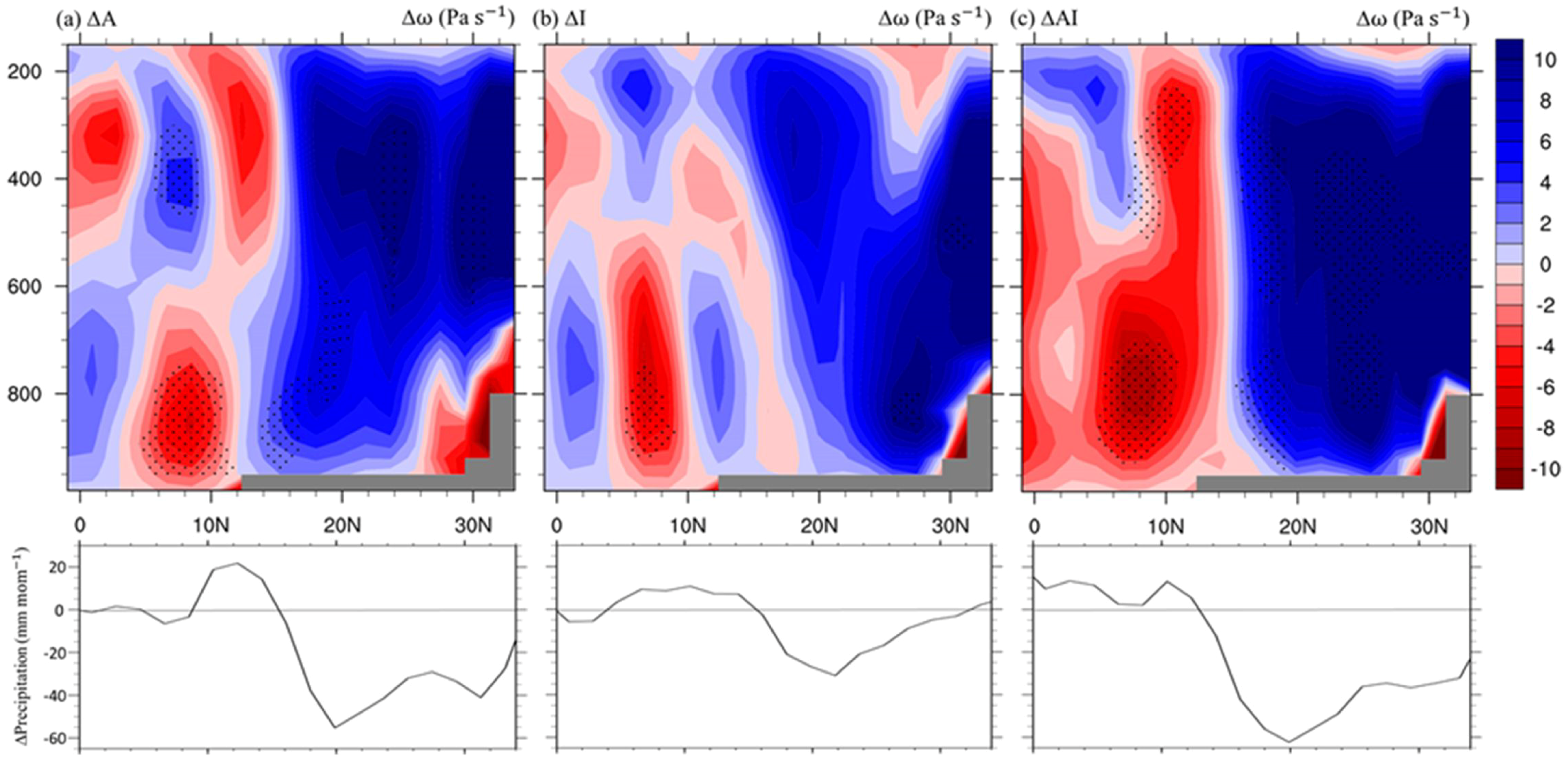 Atmosphere 09 00311 g006 Atmosphere 09 00311 g006