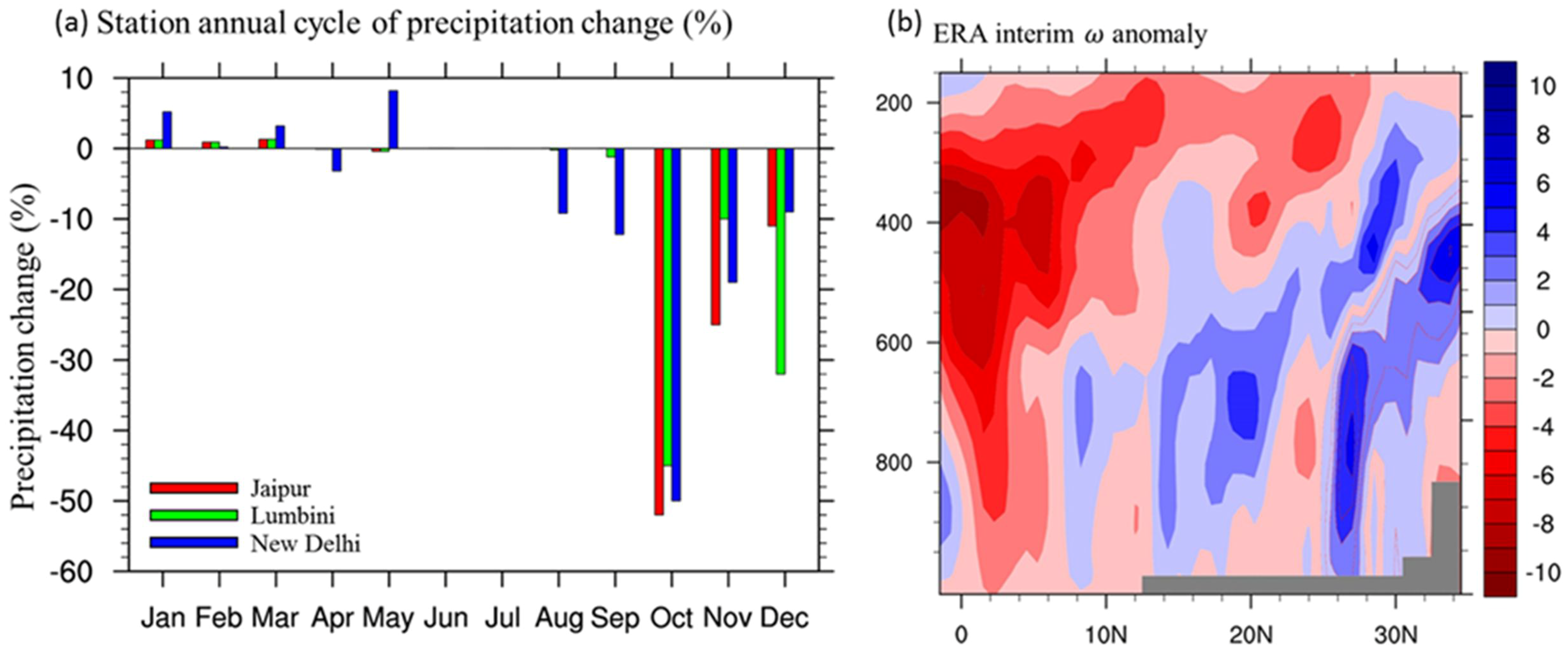 Atmosphere 09 00311 g007 Atmosphere 09 00311 g007