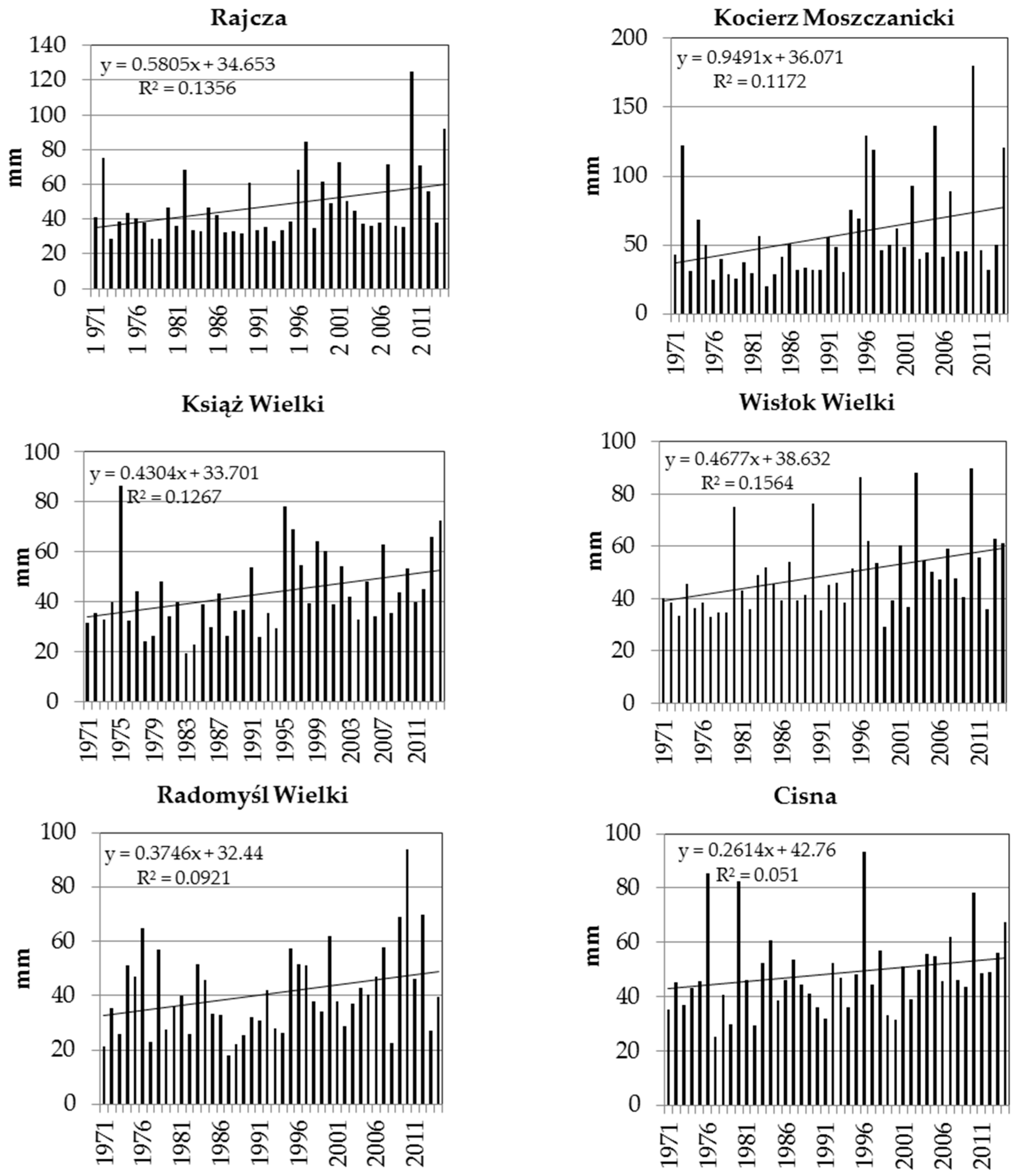 Atmosphere 09 00313 g002 Atmosphere 09 00313 g002