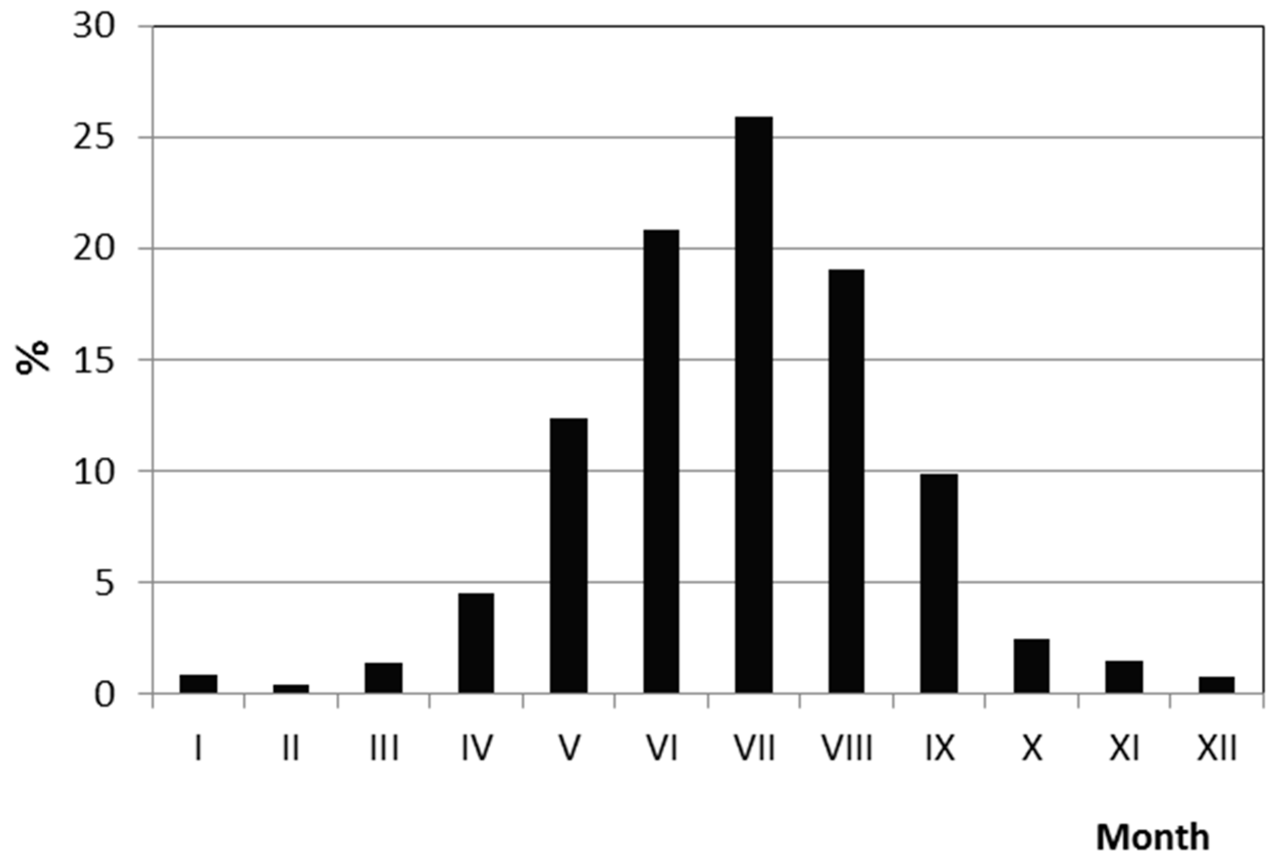 Atmosphere 09 00313 g003 Atmosphere 09 00313 g003
