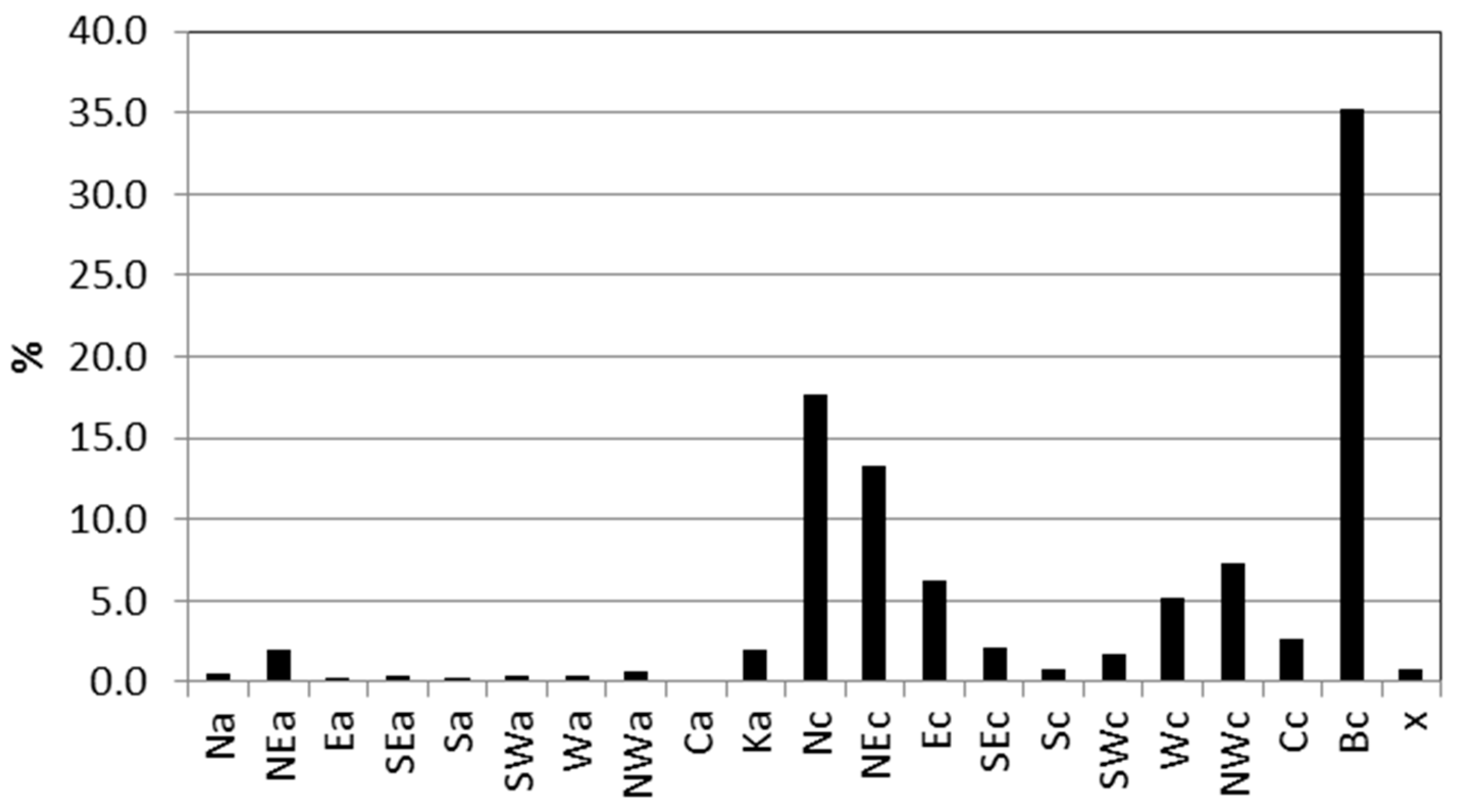 Atmosphere 09 00313 g006 Atmosphere 09 00313 g006