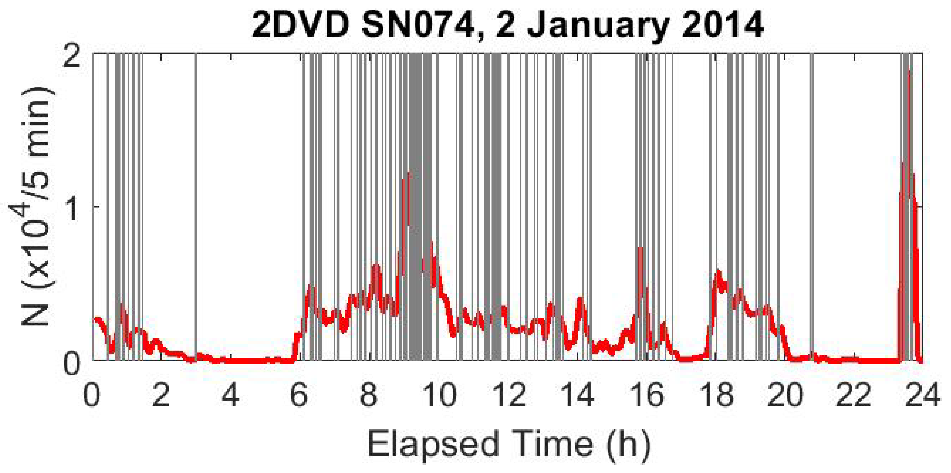 Atmosphere 09 00315 g007