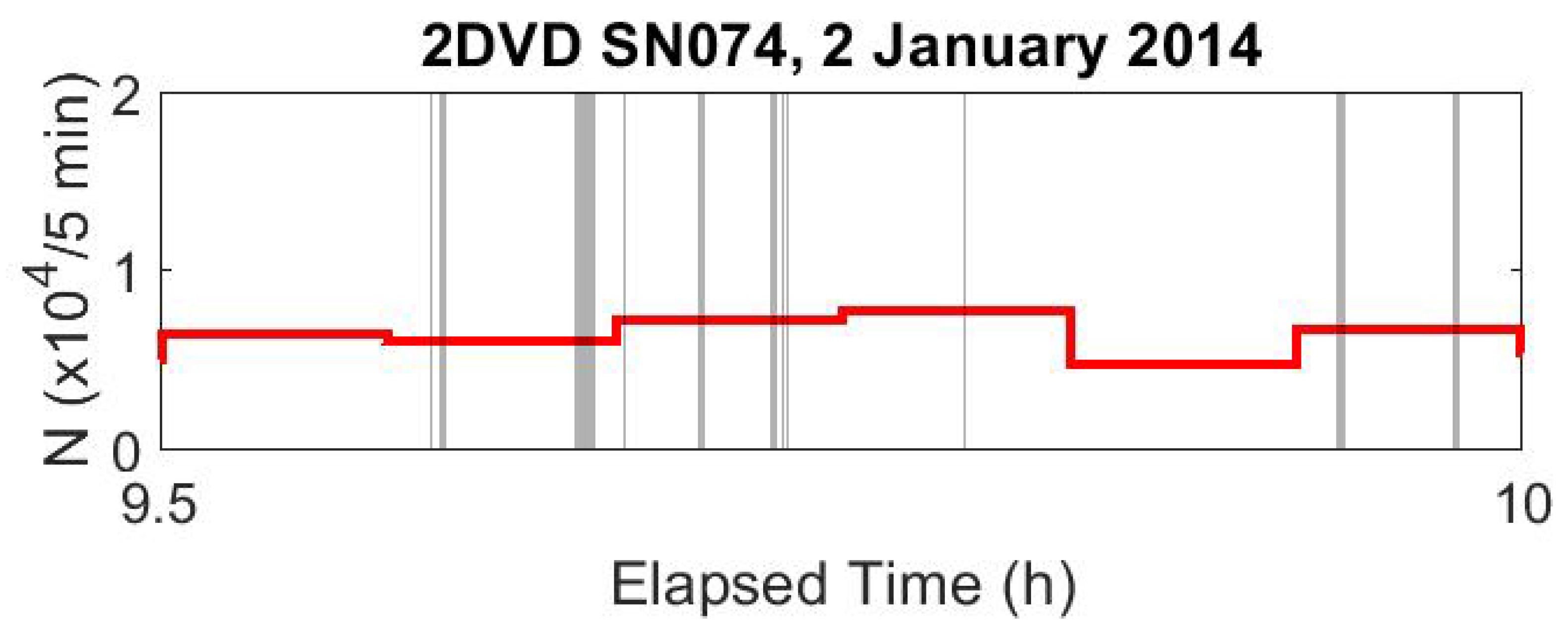 Atmosphere 09 00315 g008