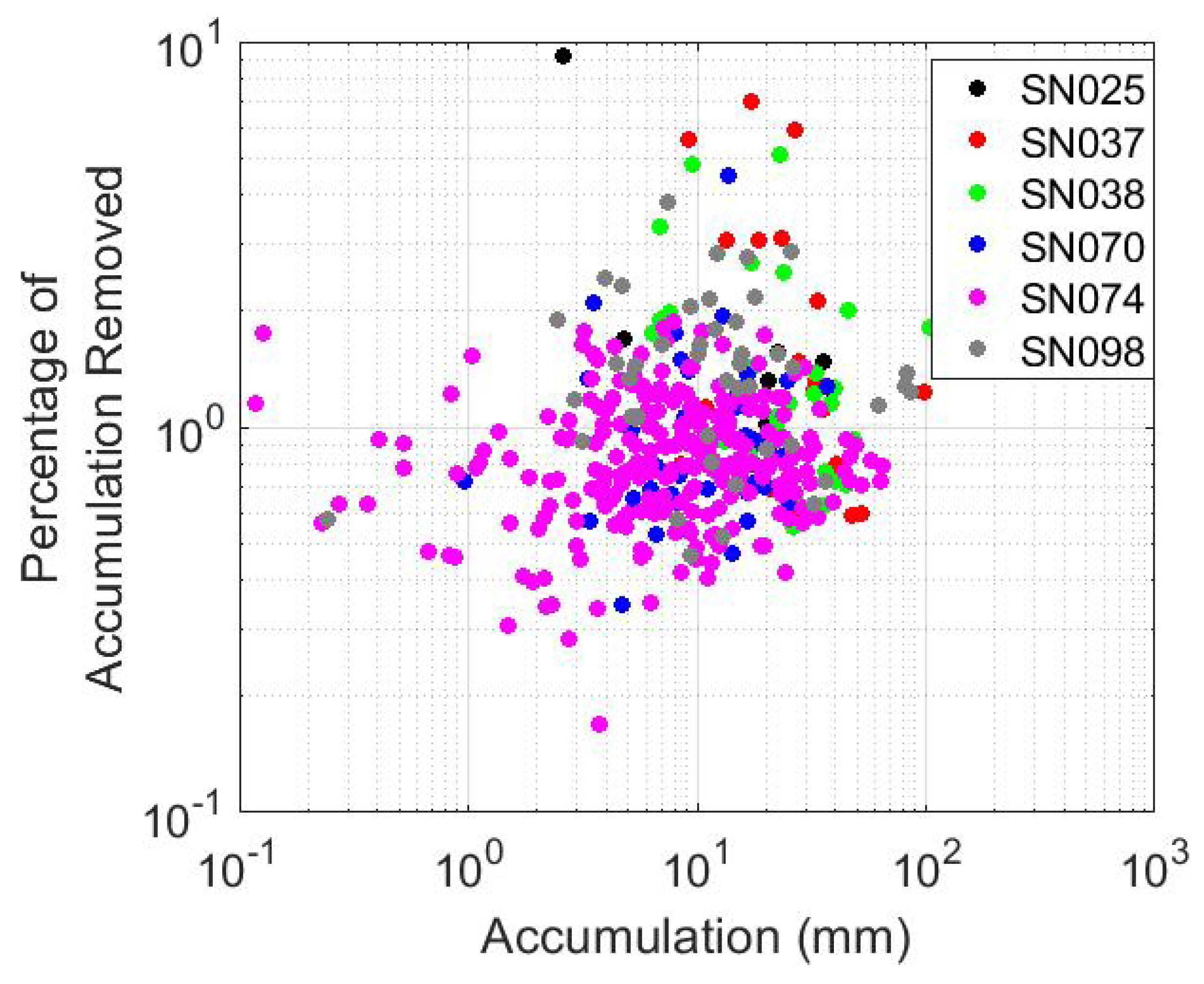 Atmosphere 09 00315 g014