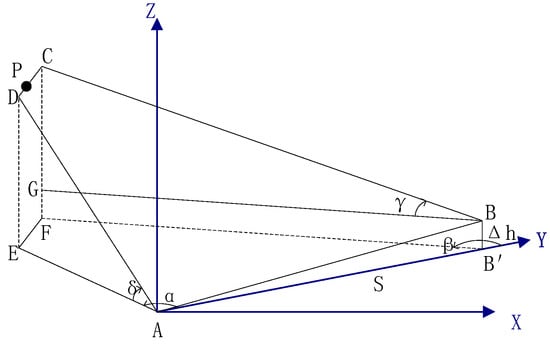 Atmosphere 09 00317 g0a1