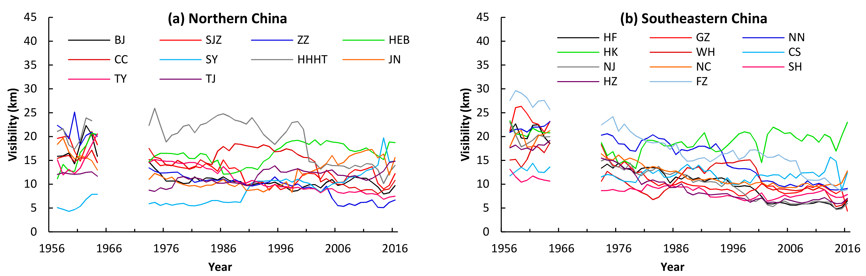 Atmosphere 09 00318 g002a Atmosphere 09 00318 g002a