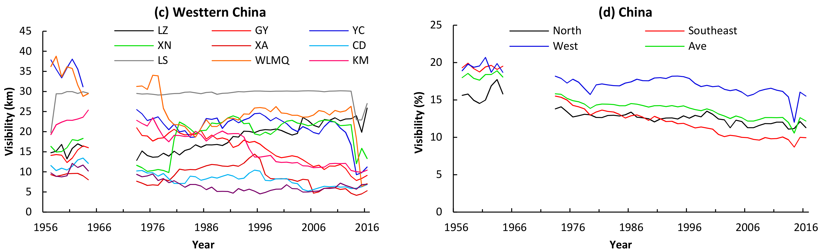 Atmosphere 09 00318 g002b Atmosphere 09 00318 g002b