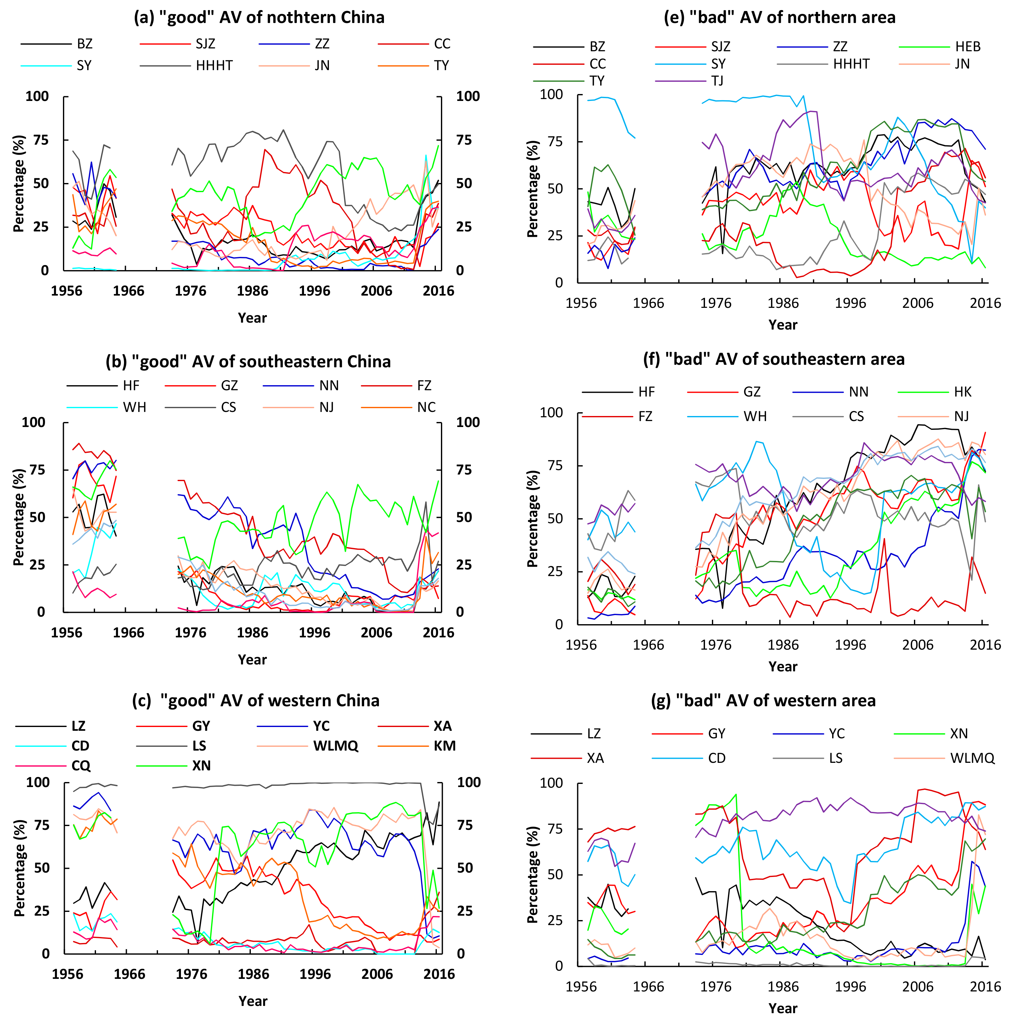 Atmosphere 09 00318 g003a Atmosphere 09 00318 g003a