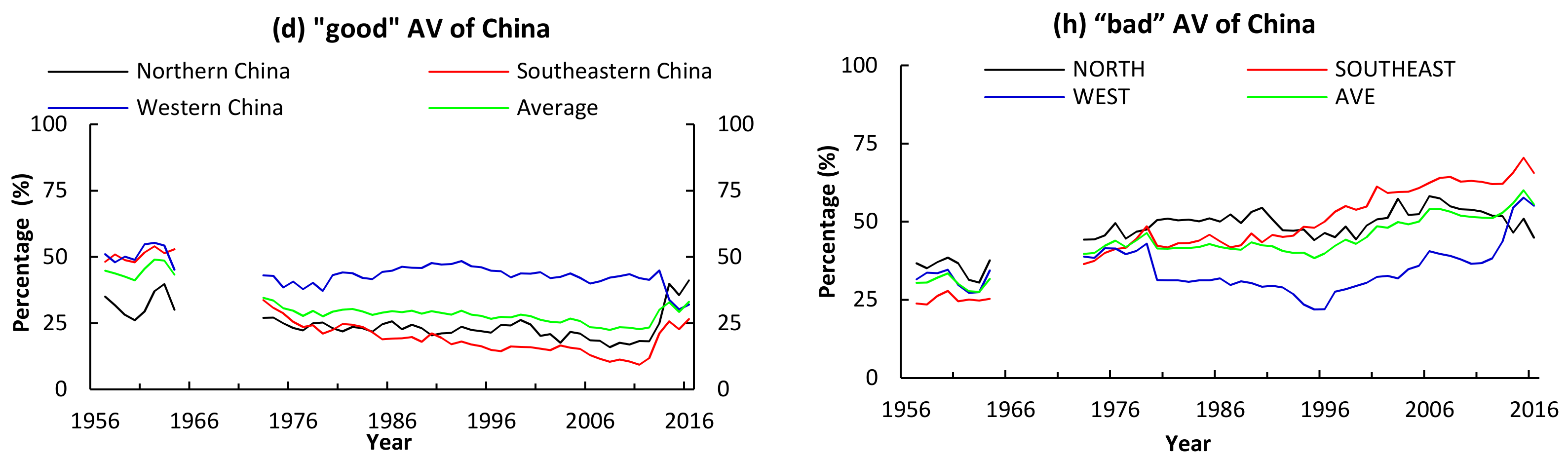 Atmosphere 09 00318 g003b Atmosphere 09 00318 g003b