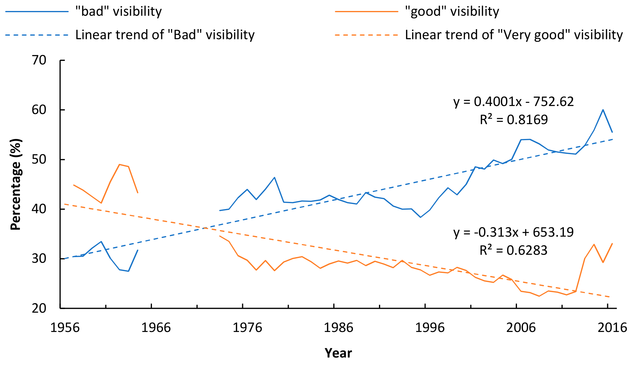Atmosphere 09 00318 g004 Atmosphere 09 00318 g004