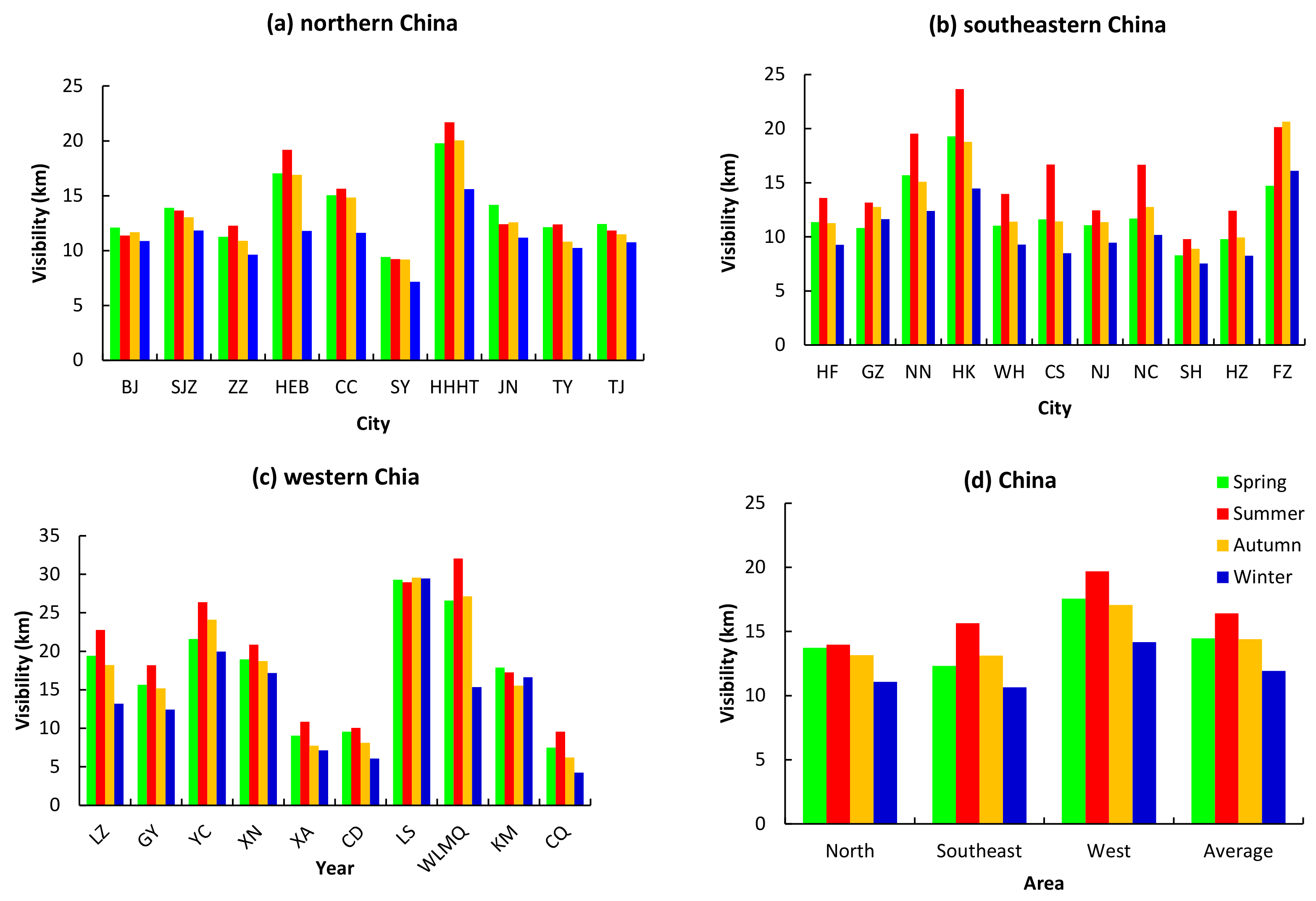 Atmosphere 09 00318 g006 Atmosphere 09 00318 g006
