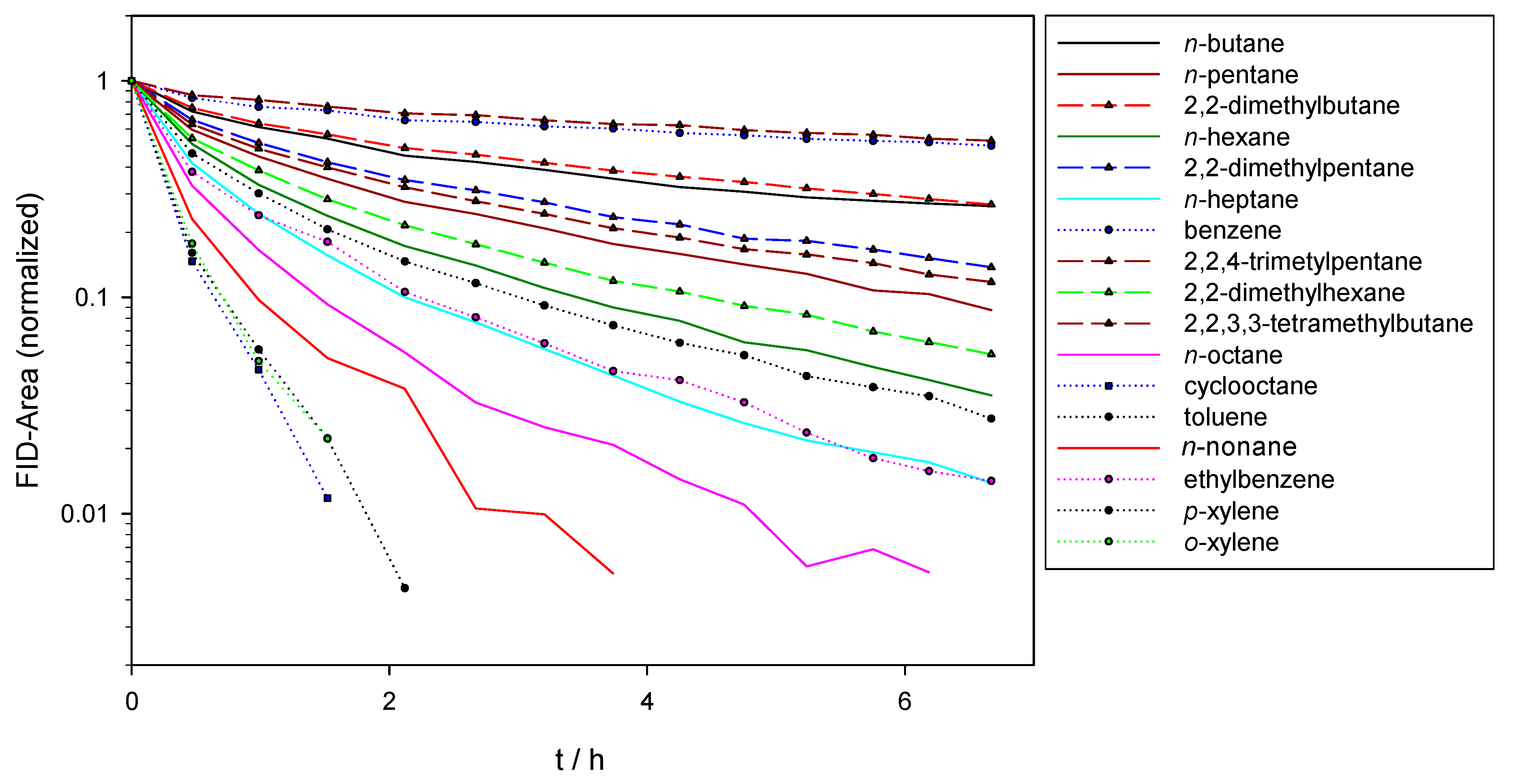 Atmosphere 09 00320 g002