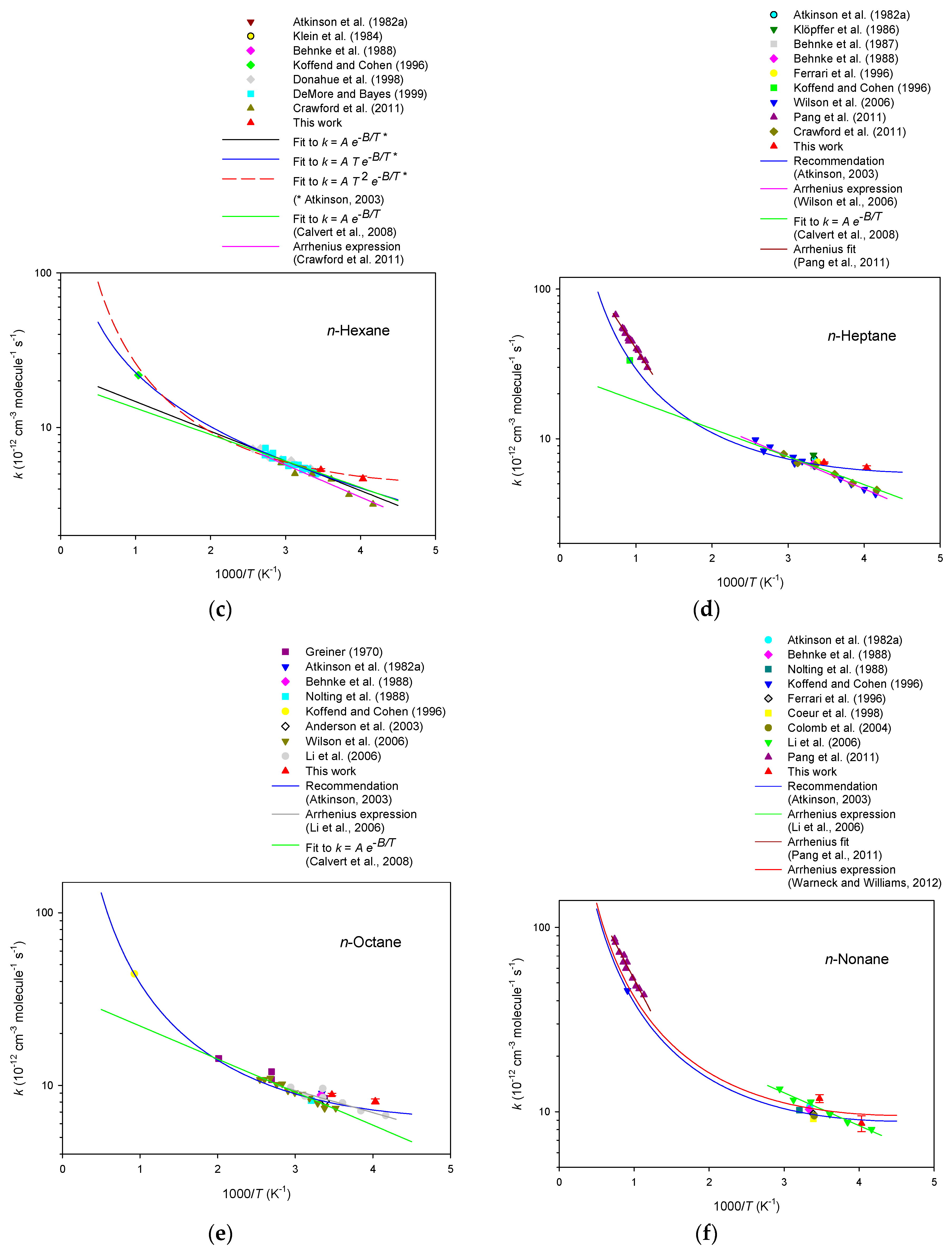 Atmosphere 09 00320 g004b
