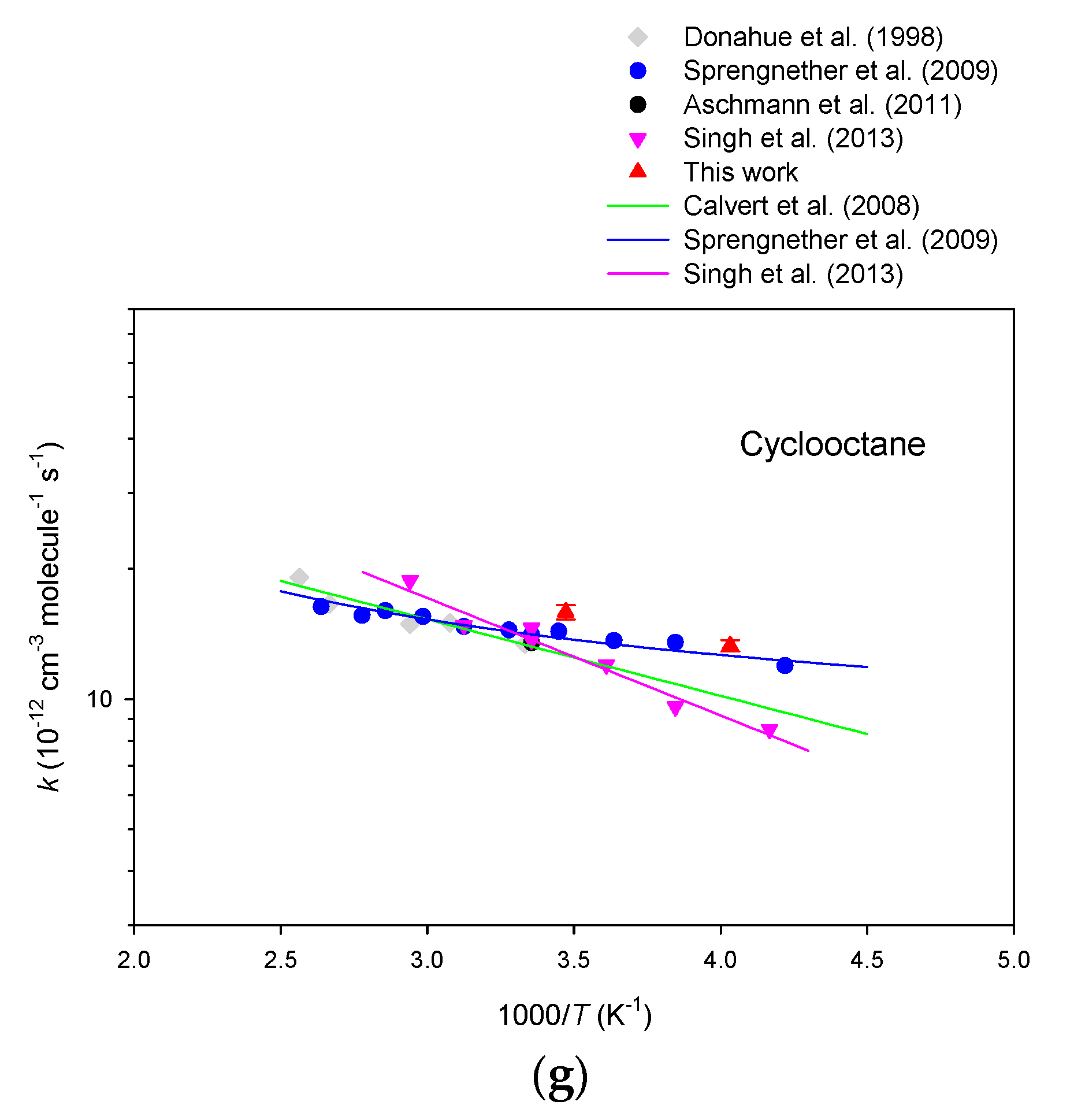 Atmosphere 09 00320 g004c