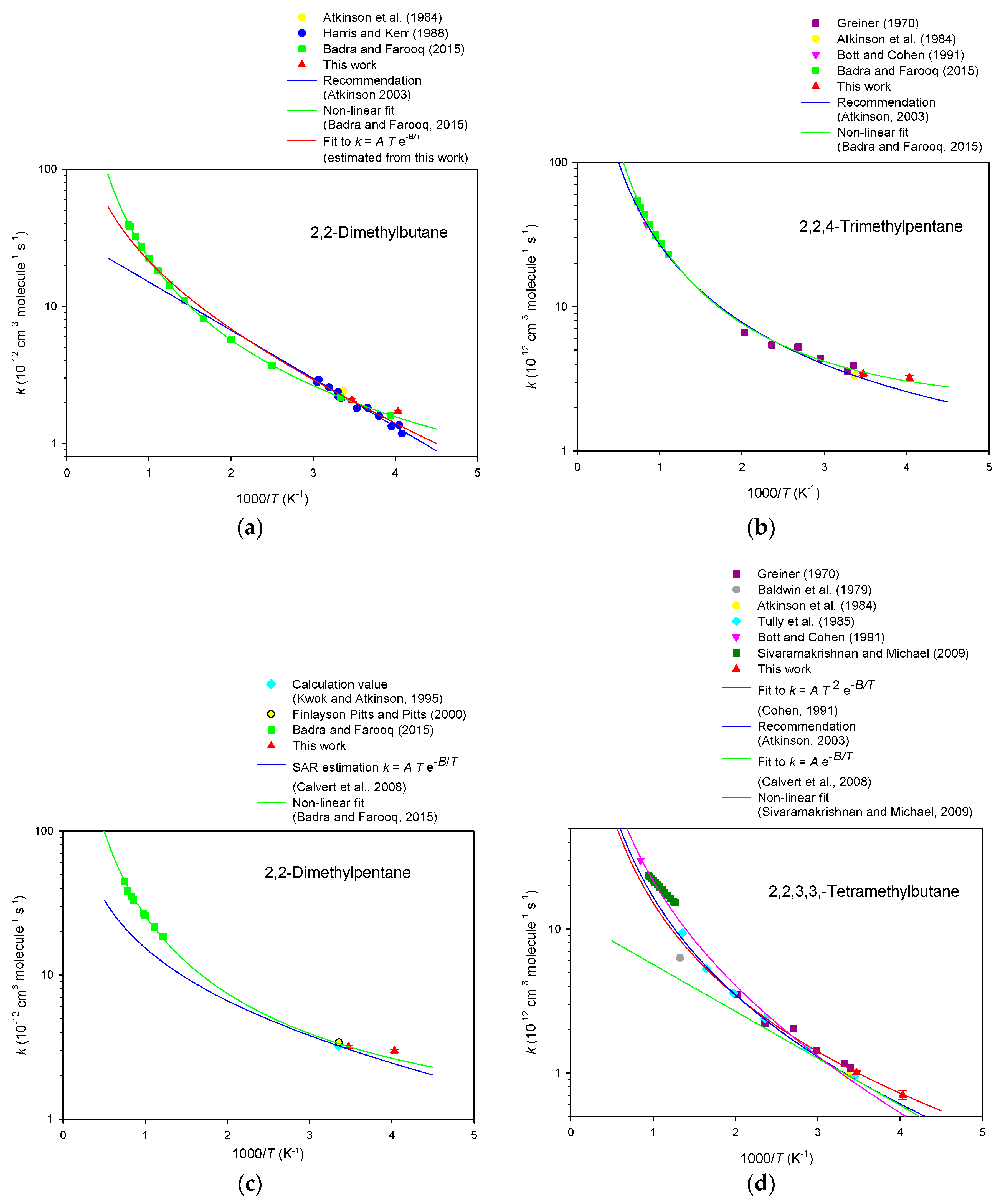 Atmosphere 09 00320 g005a
