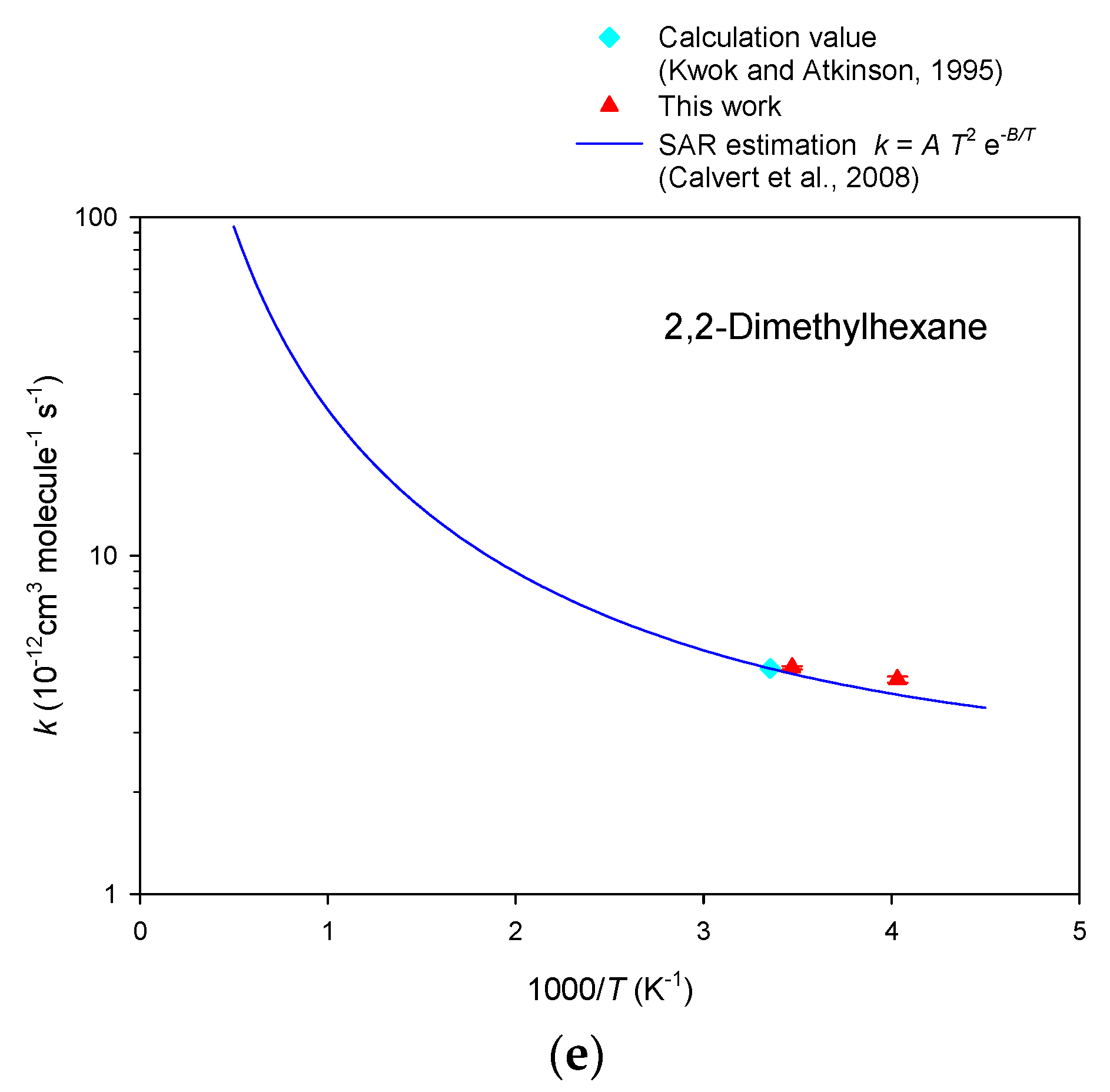 Atmosphere 09 00320 g005b