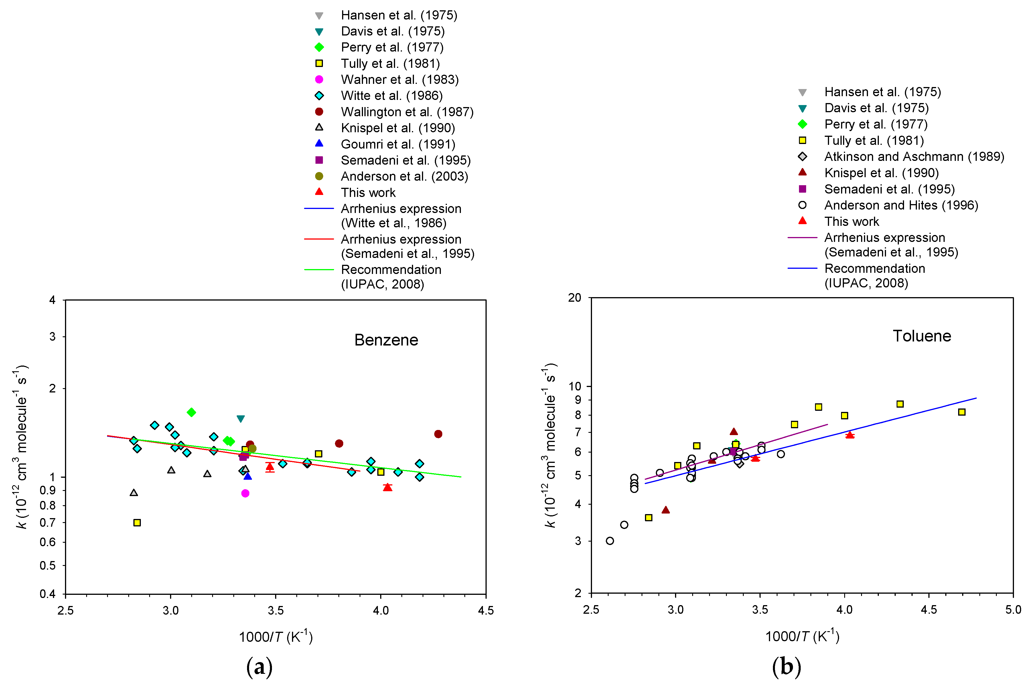 Atmosphere 09 00320 g006a