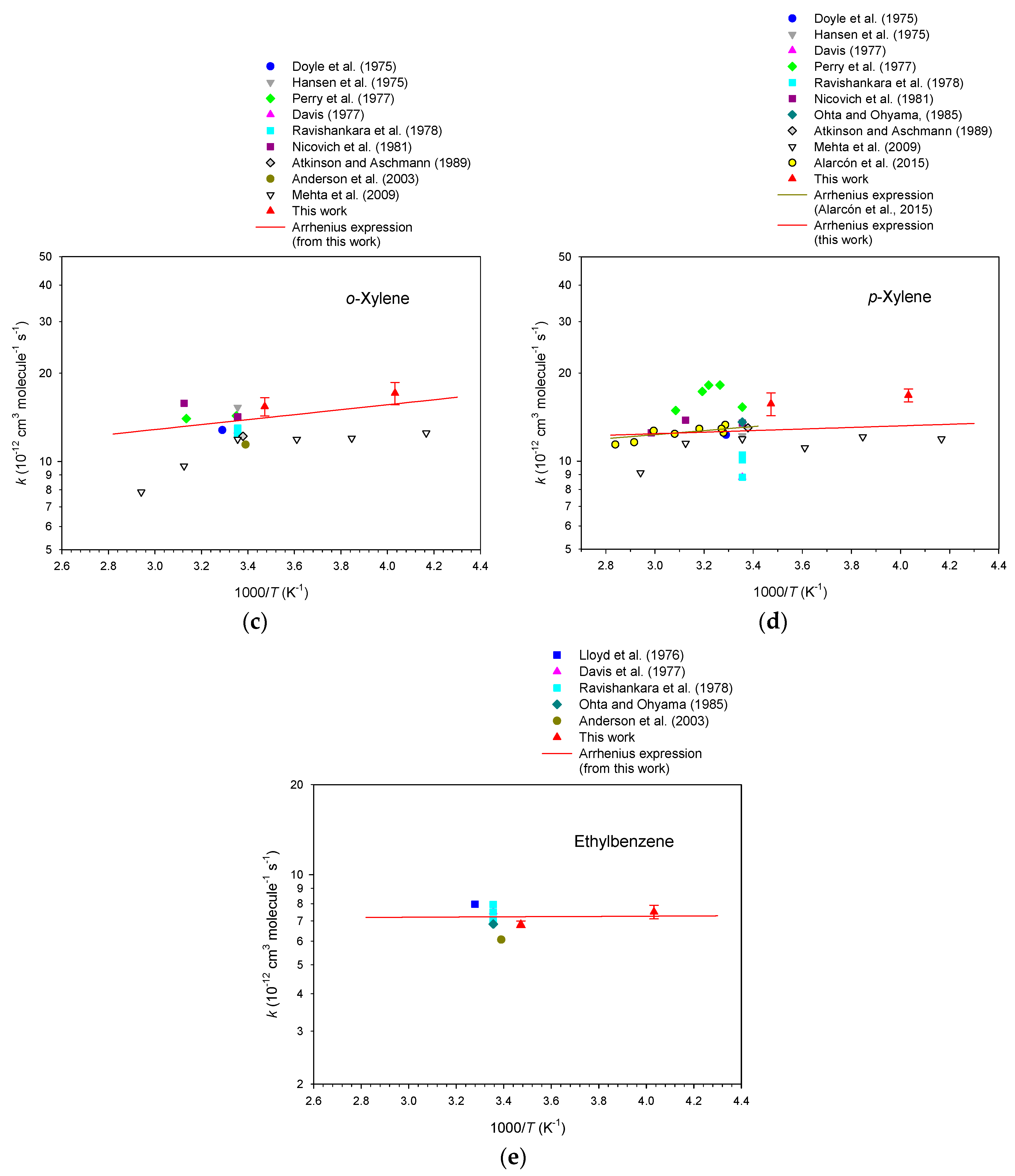 Atmosphere 09 00320 g006b