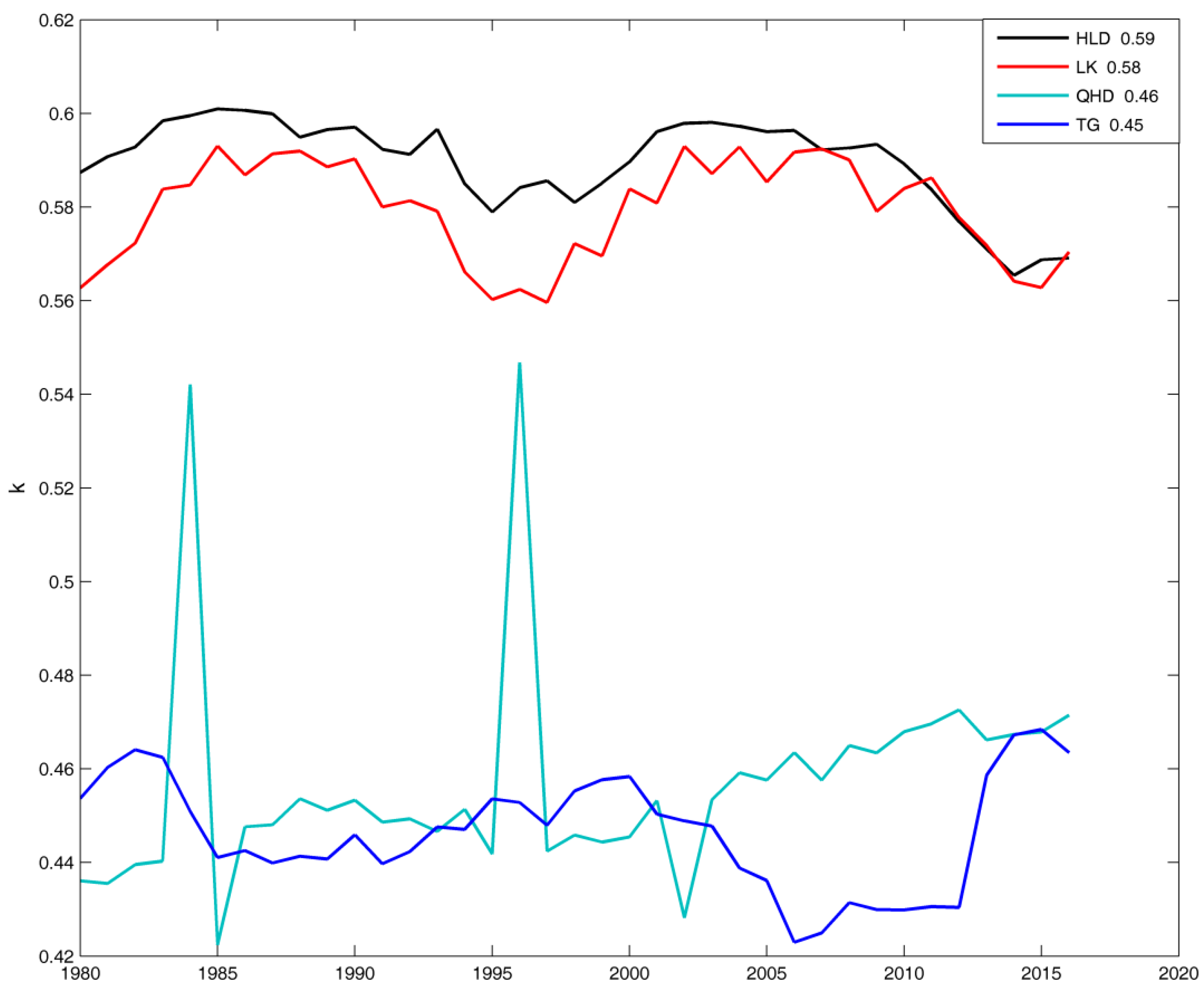 Atmosphere 09 00324 g005