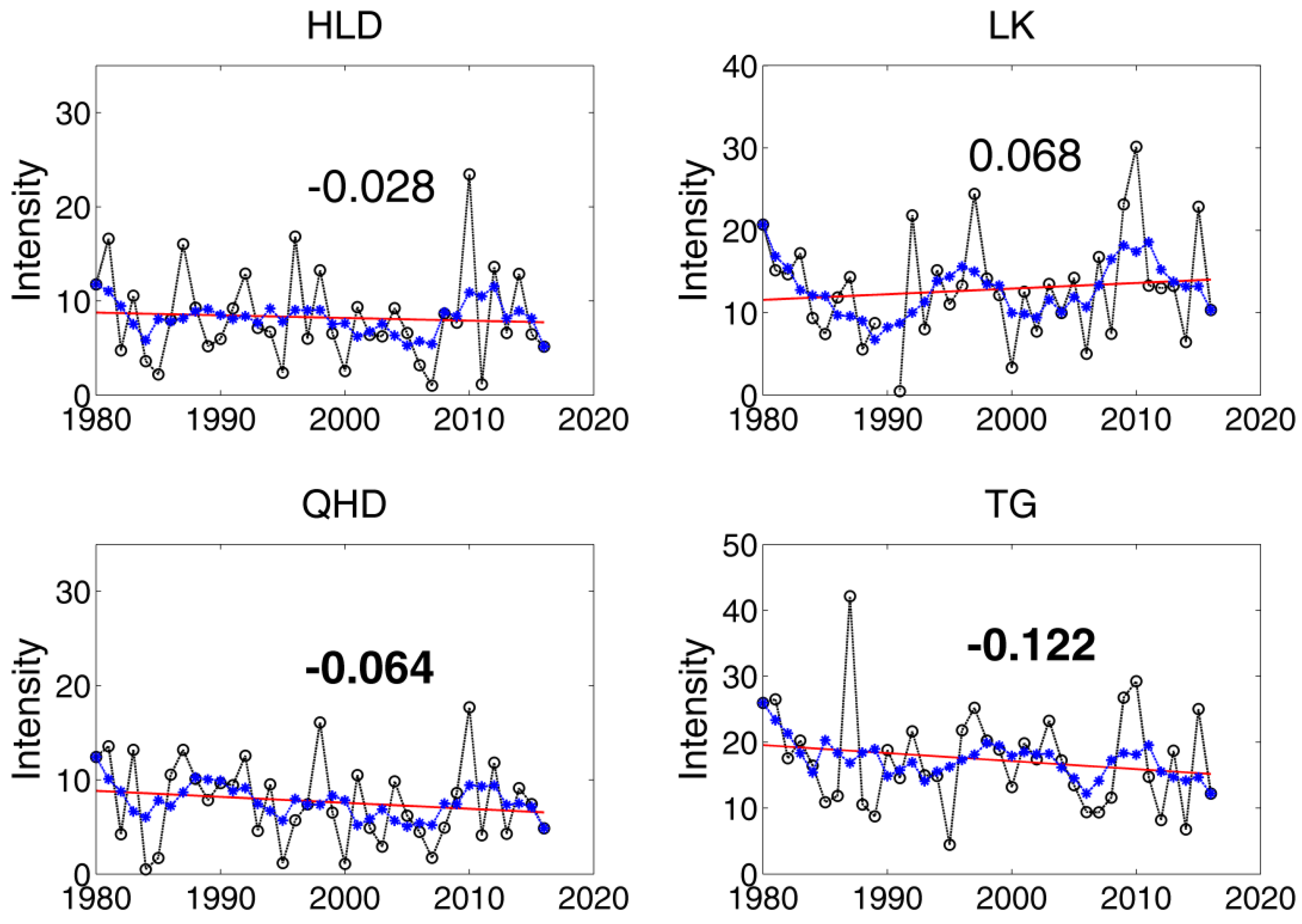 Atmosphere 09 00324 g006