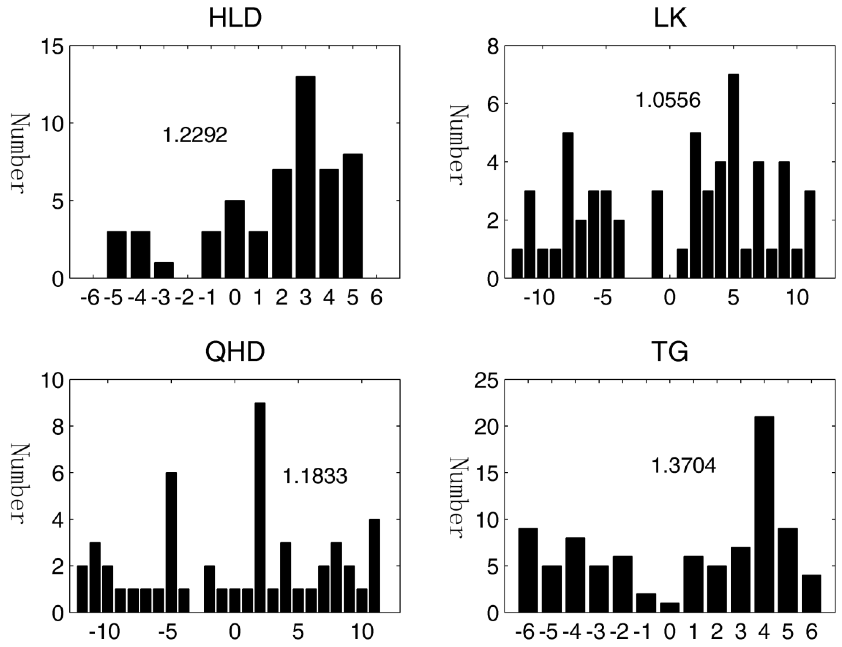 Atmosphere 09 00324 g008