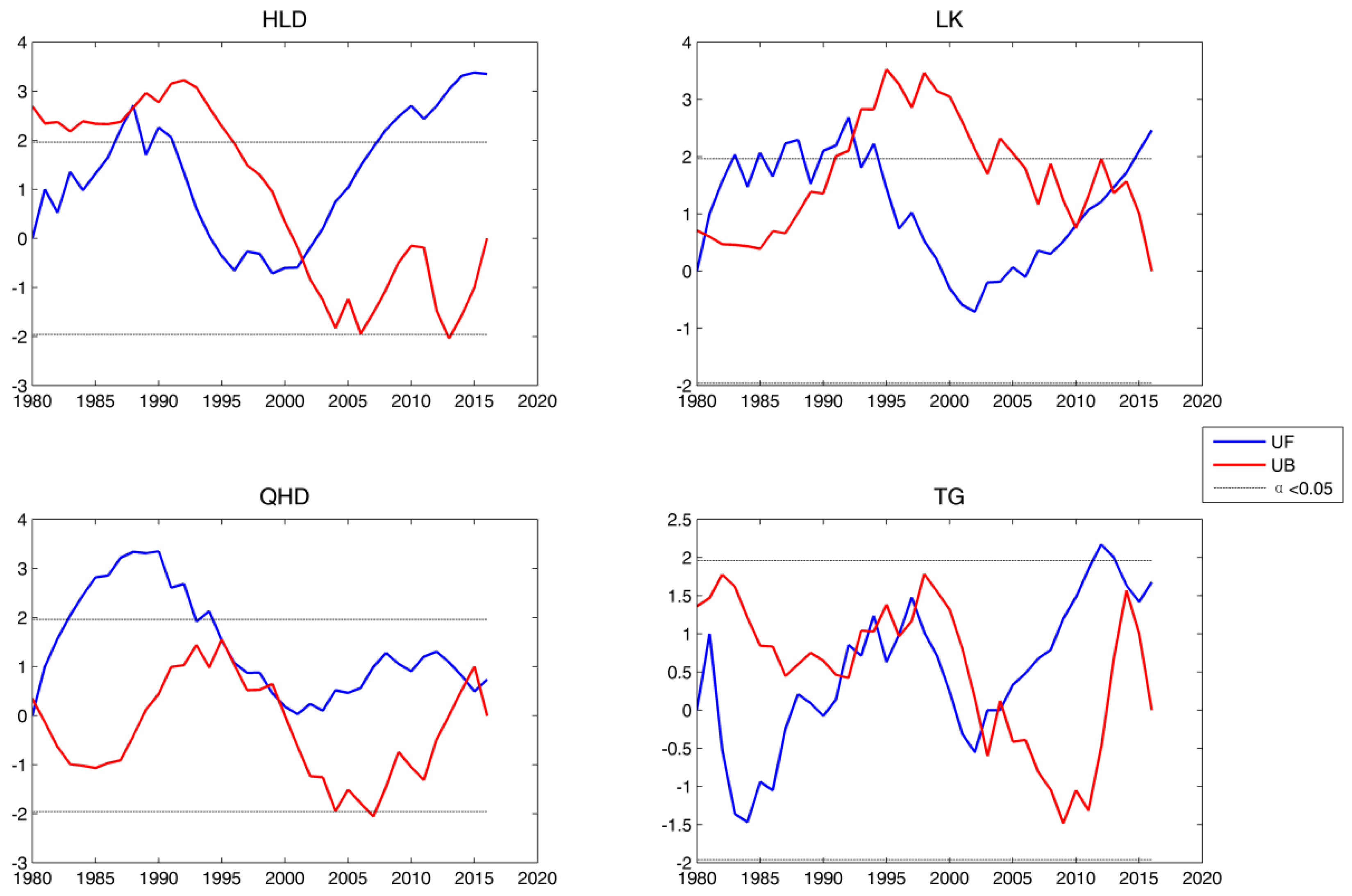 Atmosphere 09 00324 g011