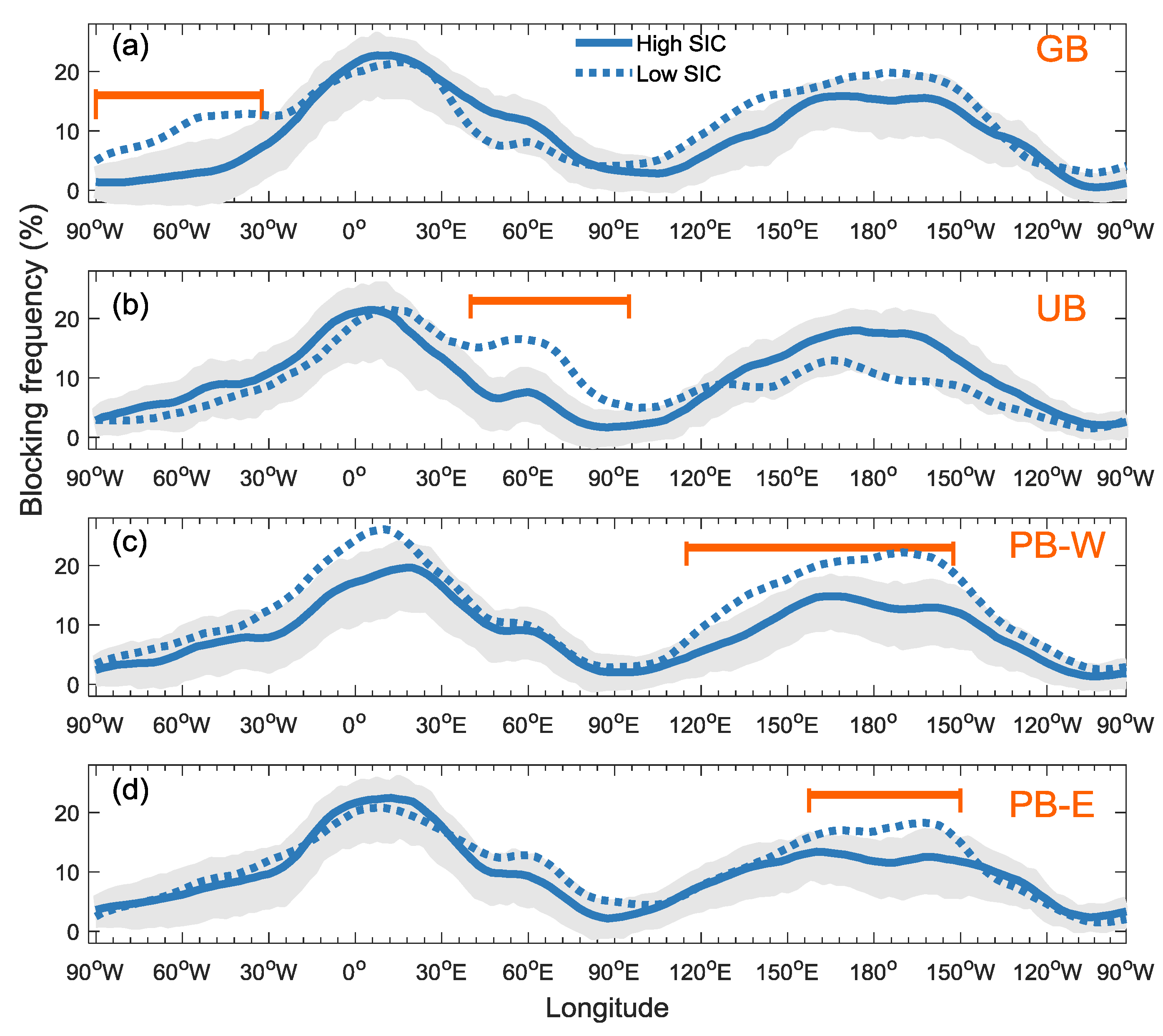 Atmosphere 09 00331 g005