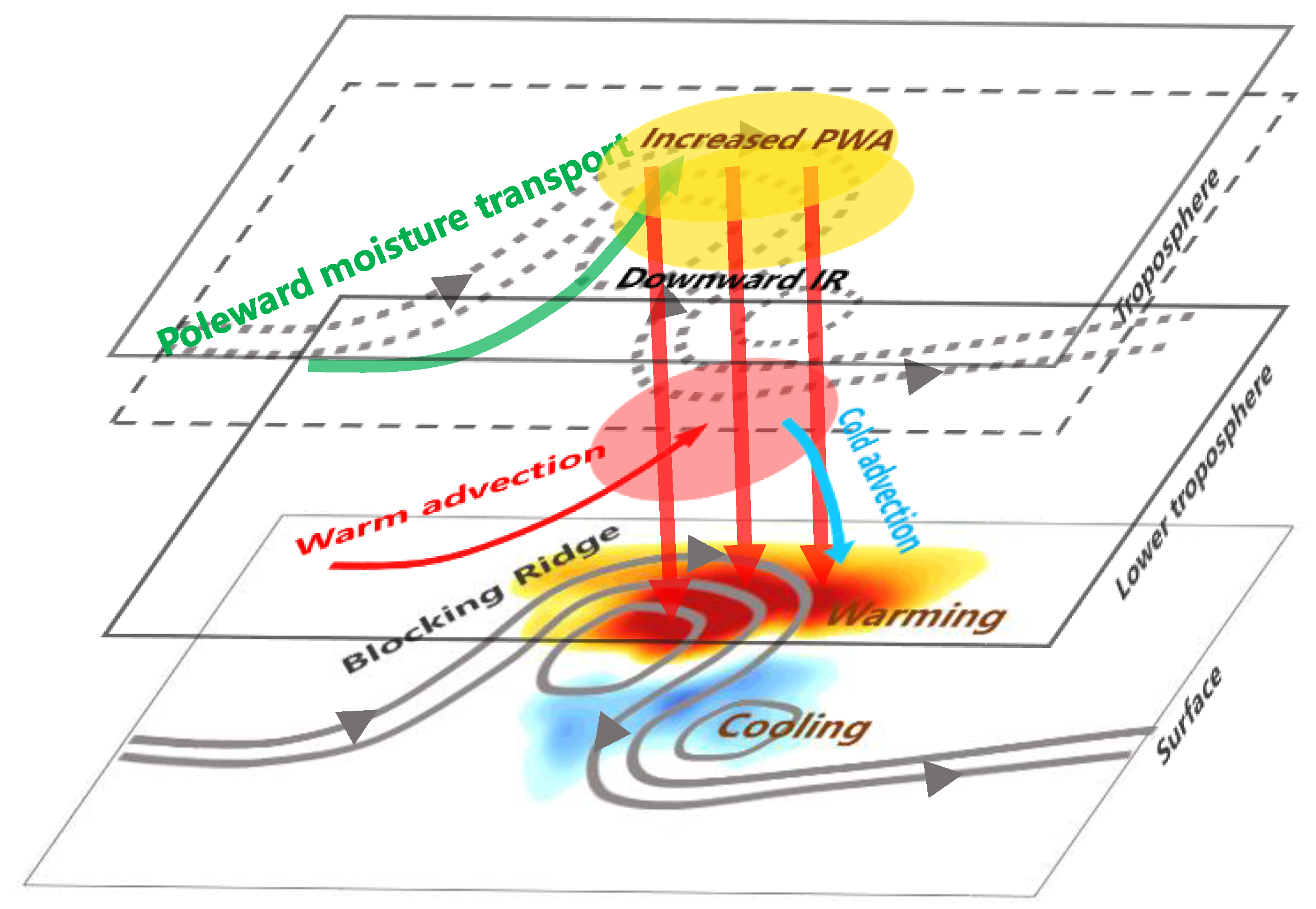 Atmosphere 09 00331 g010