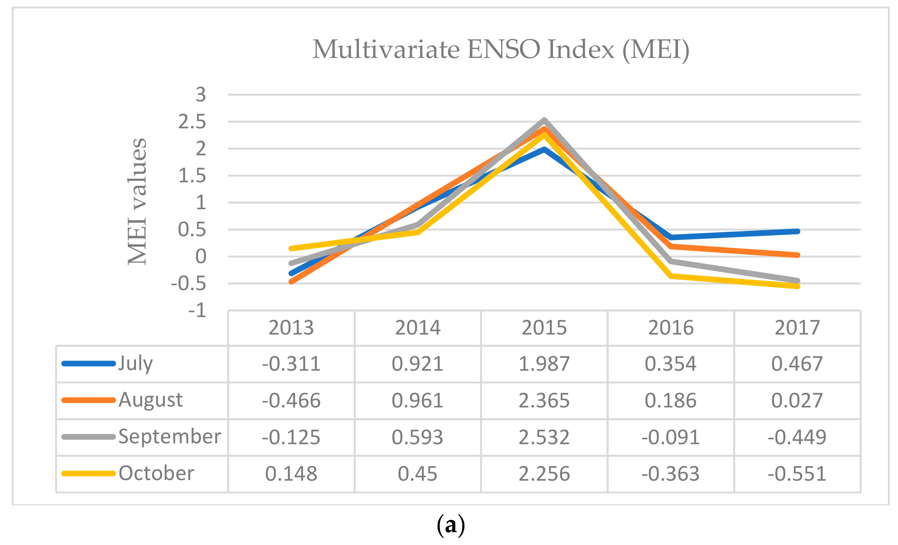 Atmosphere 09 00352 g002a
